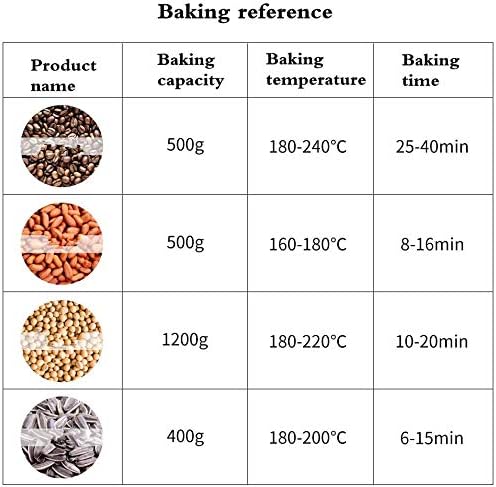 JIAWANSHUN Electric Coffee Roaster Machine 500g Coffee Bean Roaster 0-240℃ Non-Stick Home Peanut Beans Roaster 1200W 110V