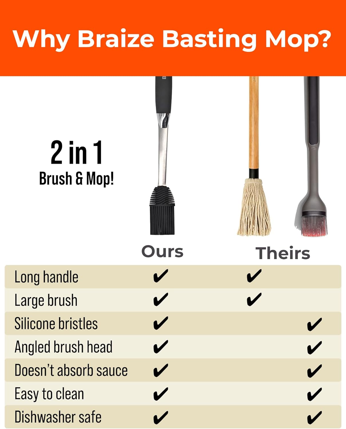 Grill Basting Mop – Silicone BBQ Basting Brush for Cooking, Oil & Sauce Brush for Grilling, Heat-Resistant Baster Brush, Dishwasher Safe Grill Mop for BBQ, Smoking, Roasting