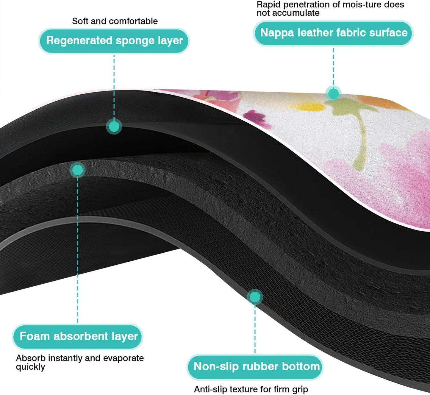 Dish Drying Mat, 16x18in, Watercolor Flower, Rubber Backed, Absorbent, Quick Dry, Fit Kitchen Counter, Bar, Under Sink, Dishes, Utensils, Dish Rack