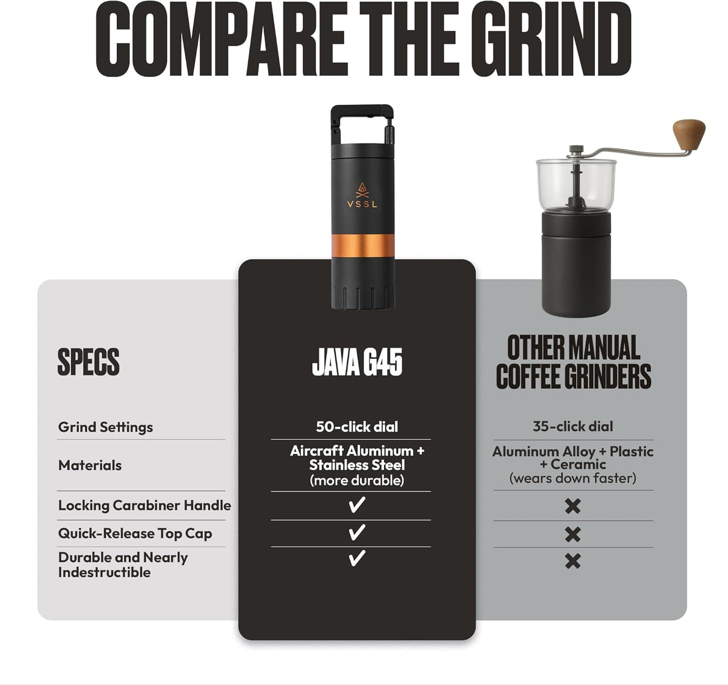 Java G45 Manual Coffee Grinder | Coffee for Camping | Bean Grinder | Travel Pour Over | Stainless Steel Conical Burr | ~ 45 Gram Capacity | Extendable Grind Handle | 50 Grind Settings | Carbon