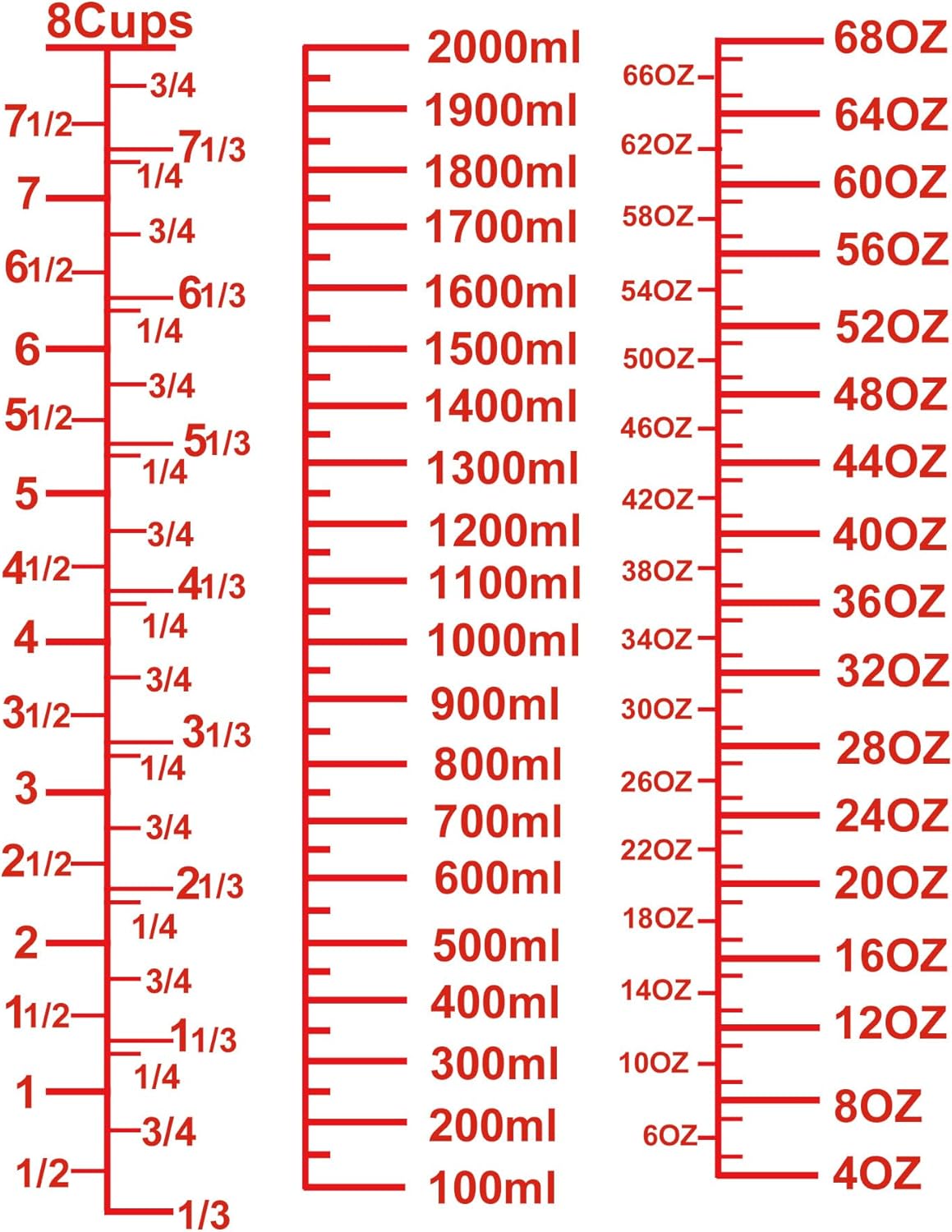 High Borosilicate Glass Measuring Cup-V-Shaped Spout,Glass Measuring Beaker for Kitchen or Restaurant, Easy to Read, 2000 ML (64 Oz, 8Cup)
