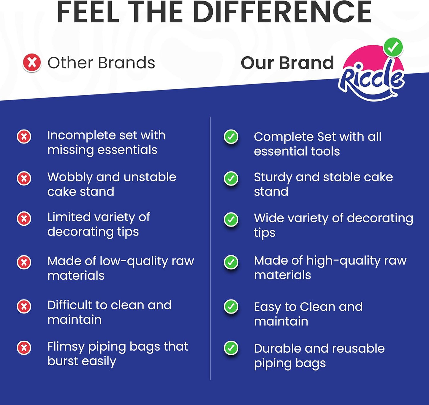 Riccle 88 pcs Cake Decorating Kit with Pink Cake Turntable - Includes 50 Disposable + 2 Reusable Piping Bags and Tips Set, 24 Icing Piping Tips, 2 Spatulas, 3 Icing Comb Scraper, Baking Supplies