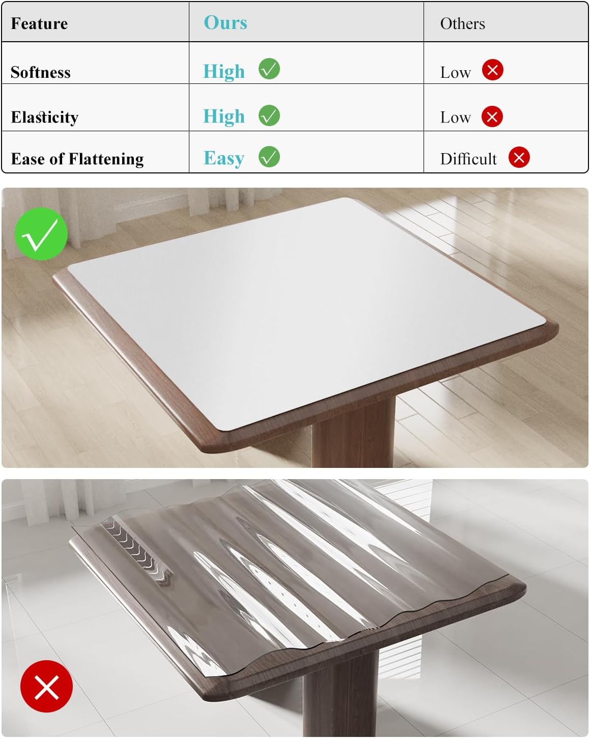 Pure White Plastic Table Cover Protector, 42" x 78" Waterproof Easy Flat PVC Desk Pad Mat, 1.5mm Thick Rectangle Vinyl Table Top Protector for Dining Room Table, Office, Dresser