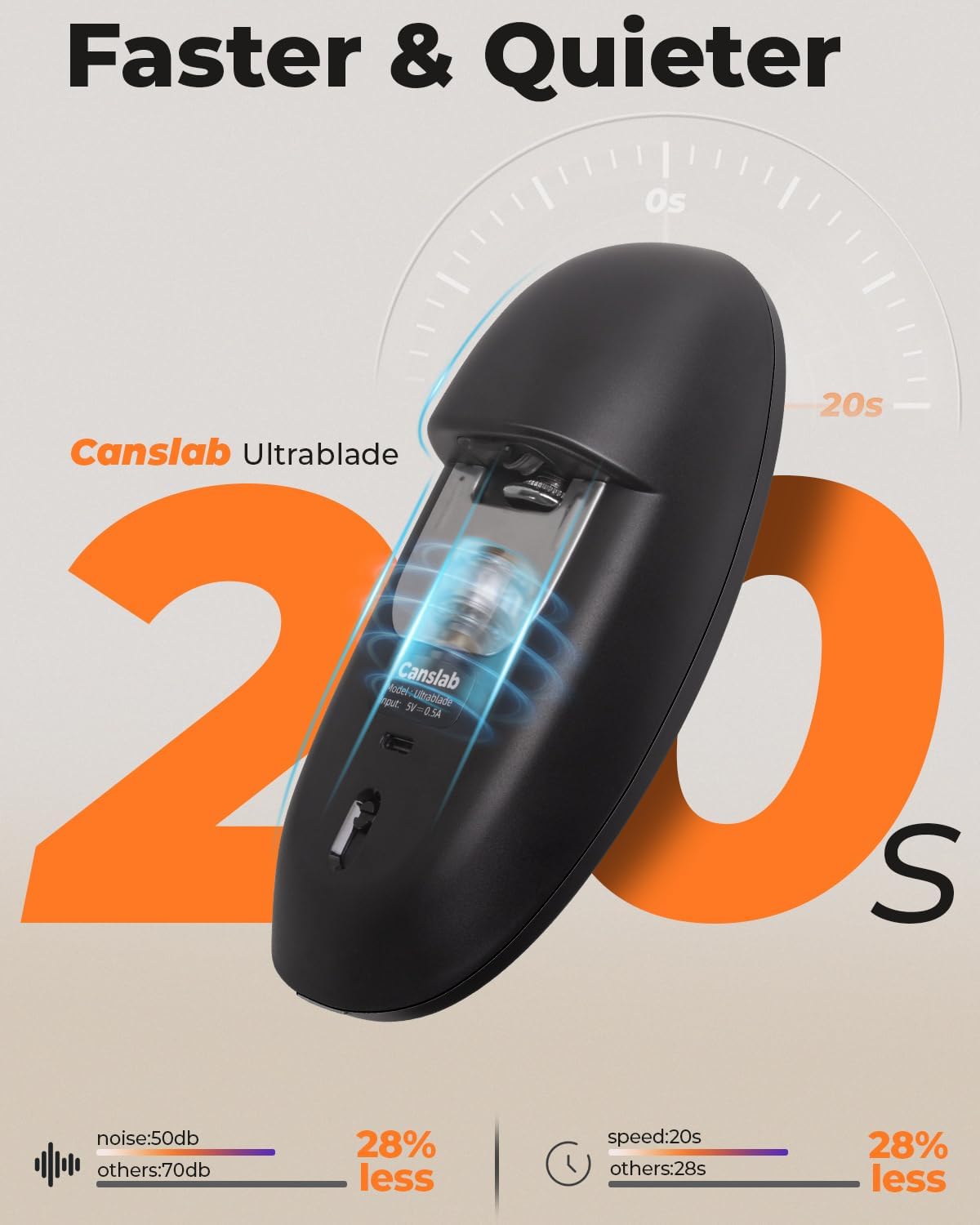 Rechargeable Electric Can Openers for Kitchen for Seniors with Arthritis- USB Battery Automatic Can Opener for Any Size Can - Smooth Edge, Handsfree, Portable Small One Touch Opener