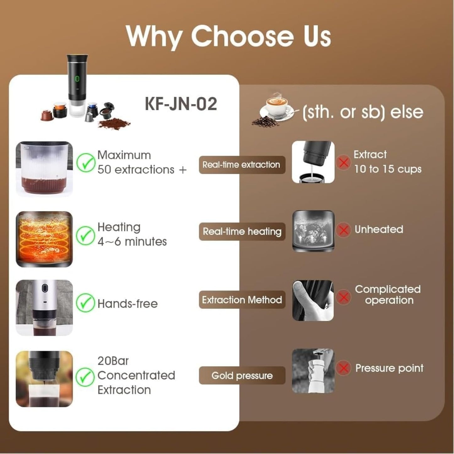 Esprova Portable Espresso Machine, Portable Electric Coffee Maker for Travel Camping, 3-in-1 Self-Heating Espresso Maker, Compatible with Ground Coffee and Capsules, Compact Lightweight (Black)