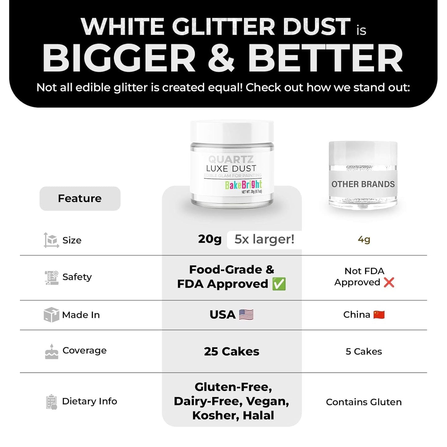 Bulk (20g) White Luster Dust Edible Glitter for Cocktails | Premium Edible White Luster Dust for Cake Decorations - White Edible Glitter for Drinks Cupcakes Cookies Cakes Food Paint