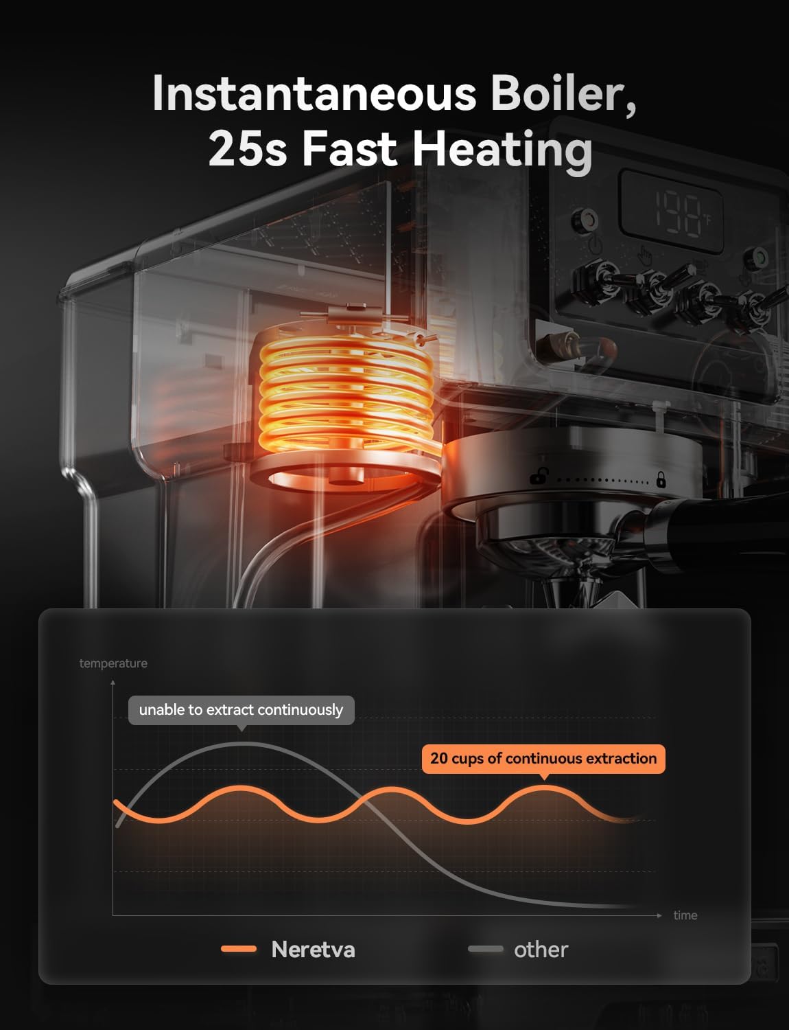 Neretva Espresso Coffee Machine, Professional Espresso Machine with Pressure Gauge 15Bar Retro Espresso Maker with Power Milk Frother Stainless Steel for Home Barista Latte and Cappuccino Maker-Green