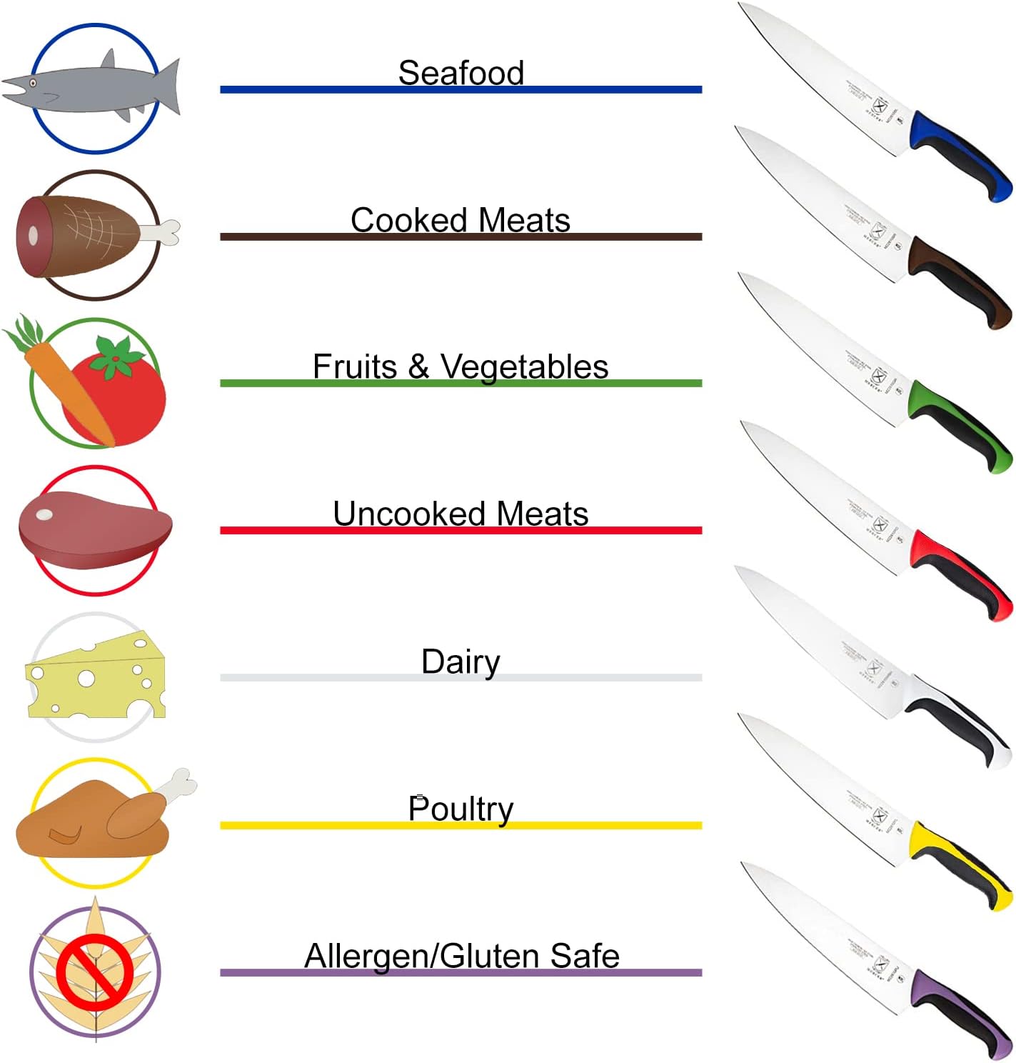 Mercer Culinary Millennia Turner/Spatula, 8 Inch x 3 Inch Blade, Purple Handle