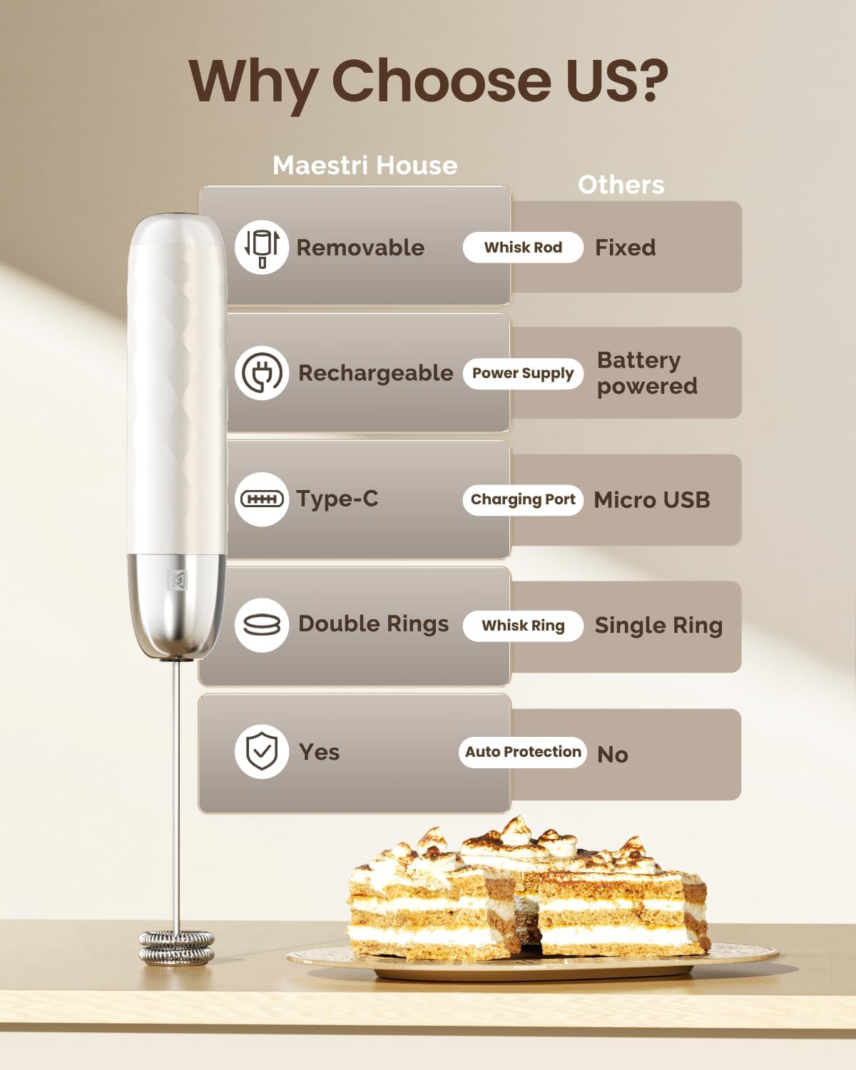 Maestri House Rechargeable Milk Frother, LunaFro Mini Handheld Electric Foam Maker Detachable Stainless Steel Whisk Drink Mixer Foamer Mini Blender for Matcha, Lattes, Cappuccino, No Stand