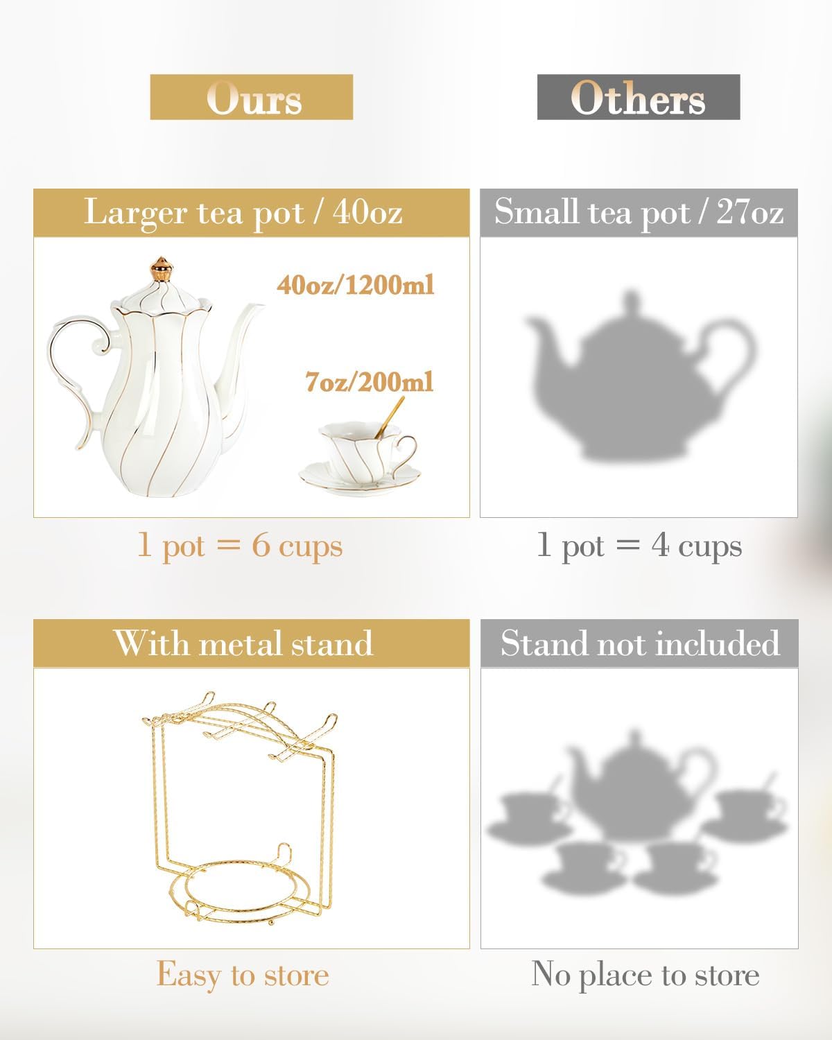 DUJUST 22 pcs White Porcelain Tea Set for 6, Luxury British Style Tea/Coffee Cup Set with Golden Trim, Beautiful Tea Set for Women, Tea Party Set, Gift Package (With a Stand)