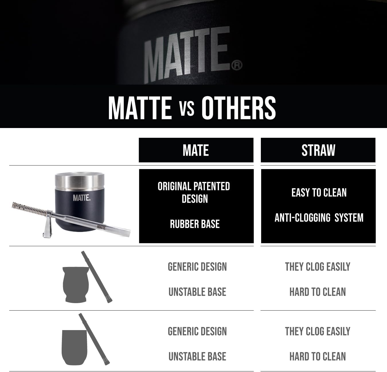 Matte 6.5 oz Yerba Mate Gourd and Bombilla Set - Includes DS Pro Box - BPA Free Yerba Mate Set Kit with Mate Straw, Elegant Design, Non-Slip Base (Blue)