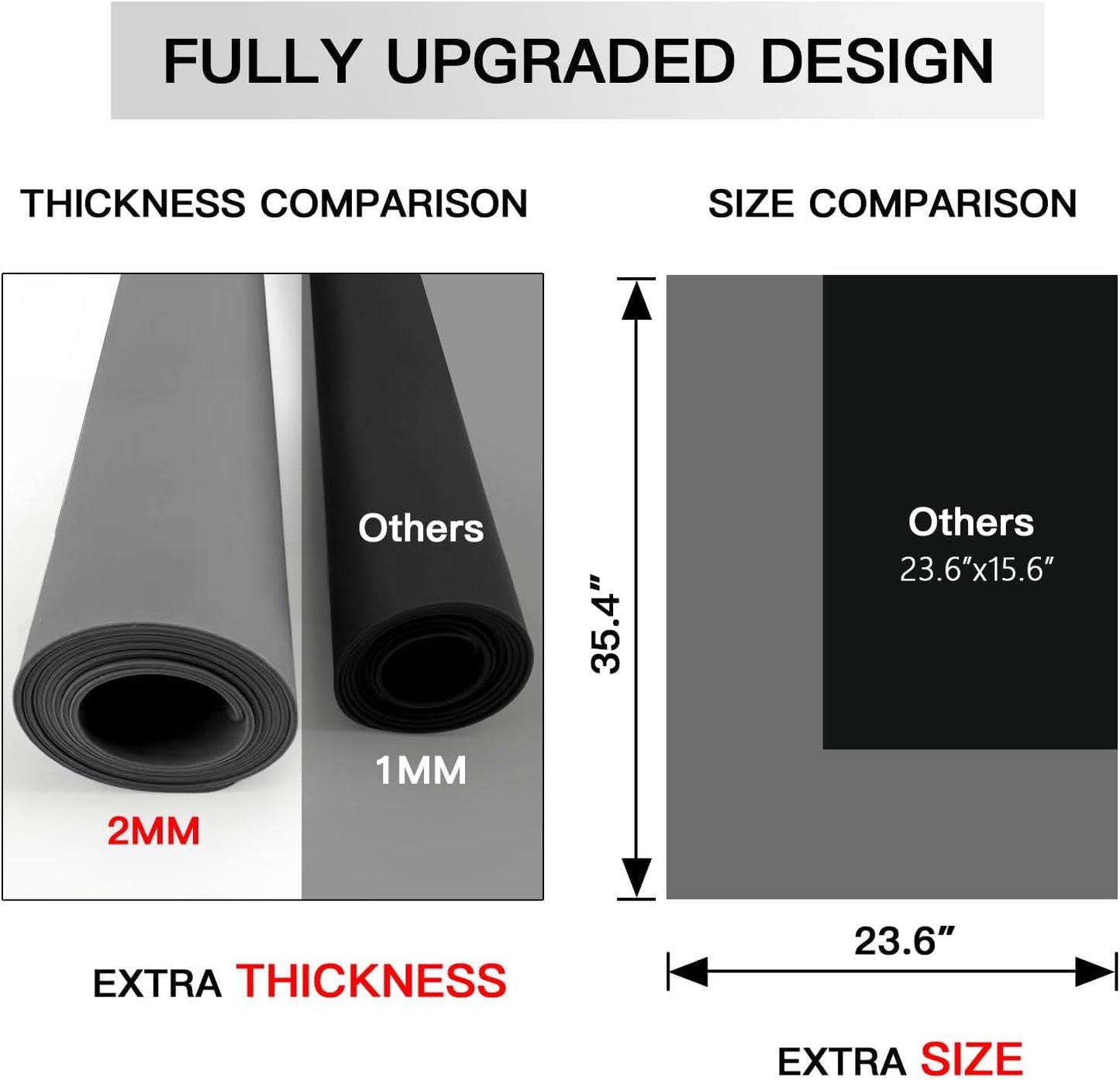 Silicone Mats for Kitchen Counter, 47.3"x23.6"x0.08" Largest Heat Resistant Mat Kitchen Island Waterproof 2MM Thick Countertop Protector Mat Nons-slip Extra Large Counter Mat (Black)