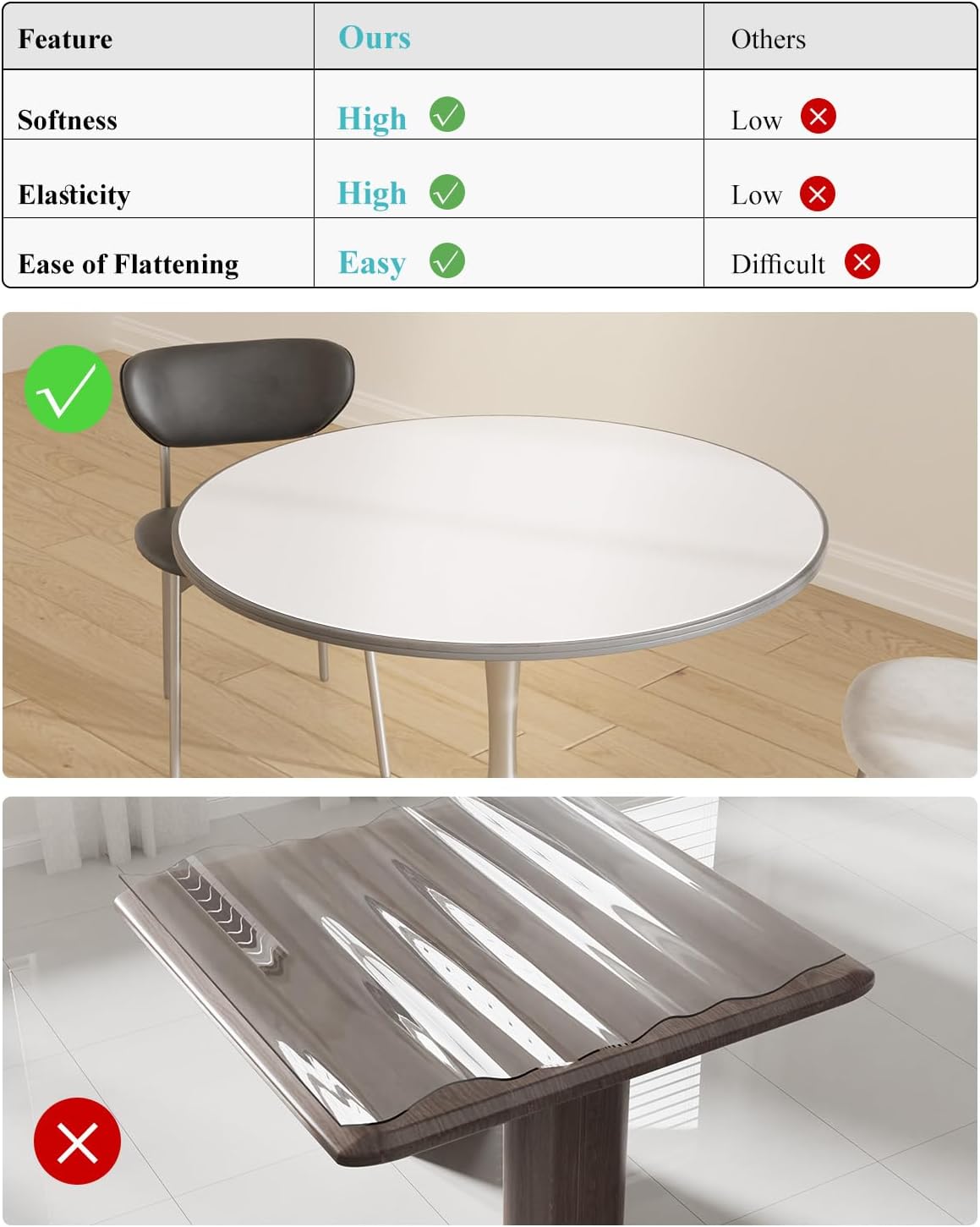 Pure White Plastic Table Cover Protector, 42" Round Waterproof Easy Flat PVC Desk Pad Mat, 1.5mm Thick Vinyl Table Top Protector for Dining Room Table, Office, Dresser