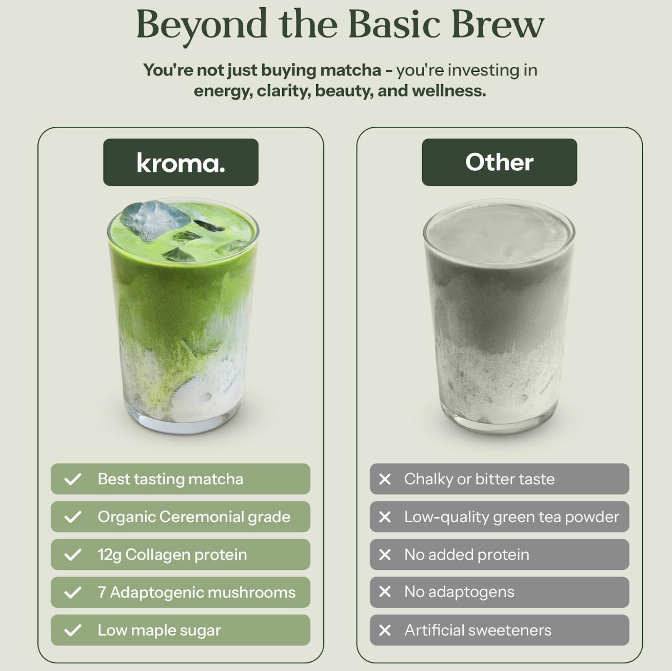 Kroma’s Beauty Matcha Latte Powder 17.75 Oz, 503g, 60 Servings – Collagen Ceremonial Grade Matcha Green Tea with Protein for Glowing Skin & Hair Support w/Bovine Collagen, w/Ginger, Turmeric & Adaptogenic Mushrooms