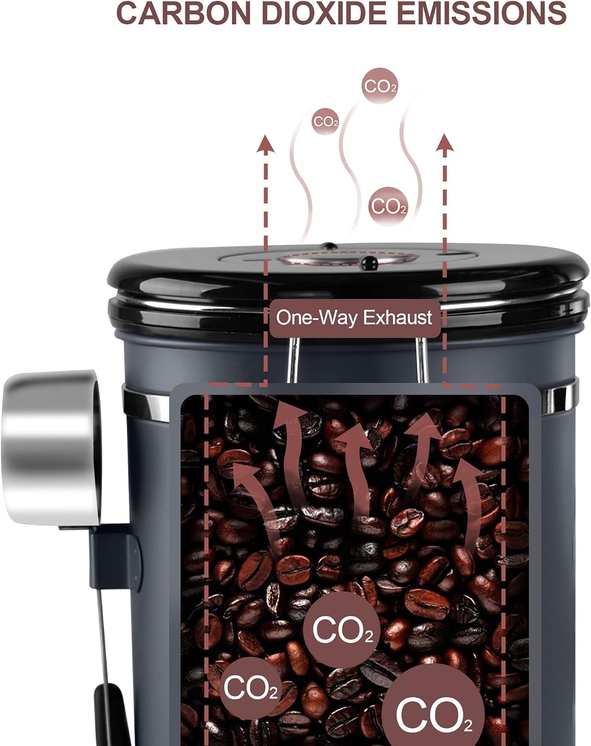 1500ML Airtight Coffee Canister with Date Tracker&Transparent Window, 18OZ Coffe Beans Storage with 30ML Measure Spoon&4 co2 Valve, Coffee Container for Grounds Coffee, Beans, Tea, Sugar, Flour(Gray)