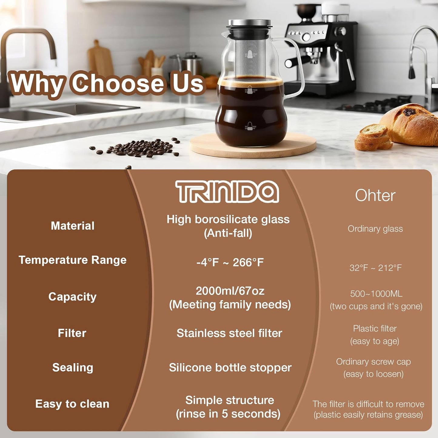 TRINIDa Cold Brew Pitcher, 2000ml/67oz High Borosilicate Glass, -4°F to 266°F, Stainless Steel 150 Mesh, Easy Clean, Family Size, Glass Pitcher, Ideal coffee gifts, Cold Brew Coffee Maker