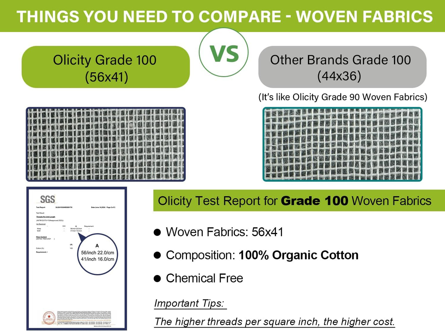 Olicity Cheese Cloths, 2PCS, Double-Layer, 20x20Inch, Reusable Grade 90 Cheese Cloth Bag for Straining, Hemmed Unbleached Cotton Precut Fine Mesh Muslin Cheesecloth for Juicing, Butter, Canning