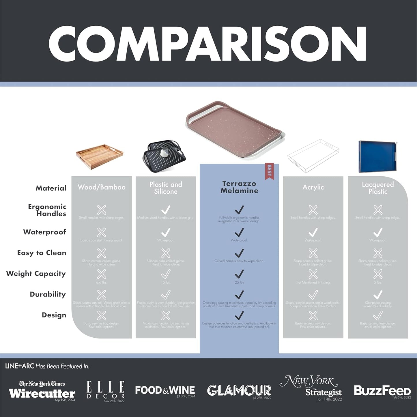 LINE+ARC Waterproof, Easy-to-Clean, 18"x12" Serving Tray Extra Large Handles (Mint) 100% Food-Grade Melamine for Breakfast, Dinner, Bed, Tea, Crafts, Decorative, TV, Couch, Outdoor, Patio