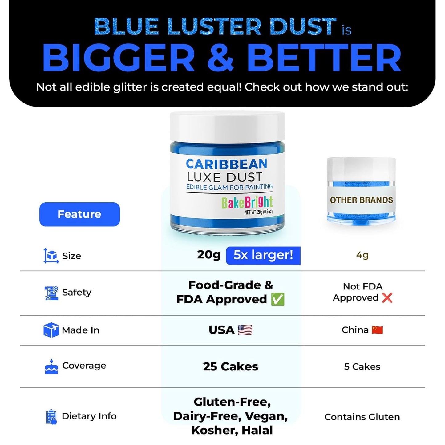 Bulk (20g) Light Blue Luster Dust Edible Glitter for Cocktails | Premium Edible Light Blue Luster Dust for Cake Decorations - Edible Glitter for Drinks Cupcakes Cookies Cakes Food Paint