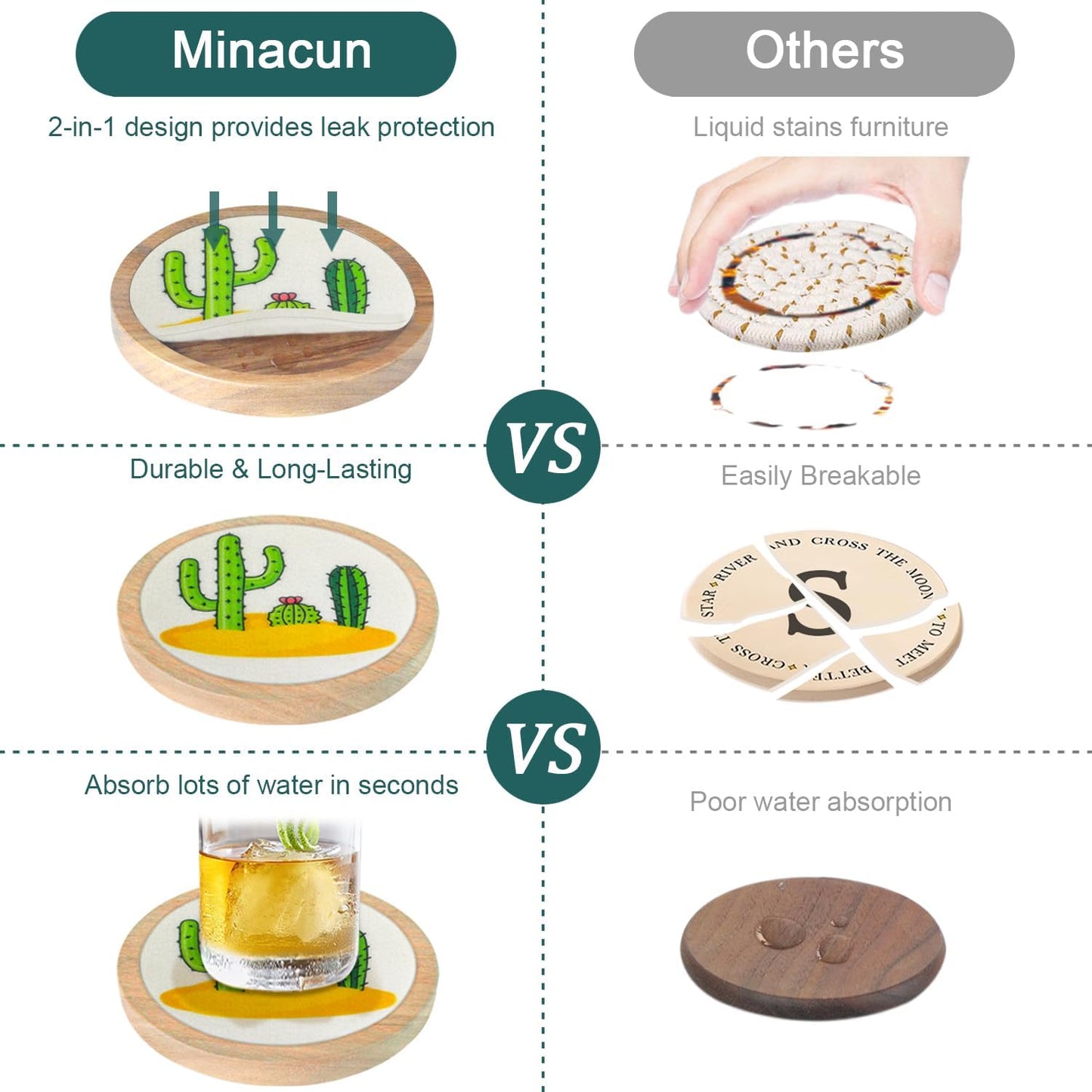 Cactus Coasters for Drinks, Minacun Absorbent Coaster Set of 5, Funny Coasters for Coffee Tabletop Protection, Unique Gift for Home, Office, Bar Decor, 4.3 Inches