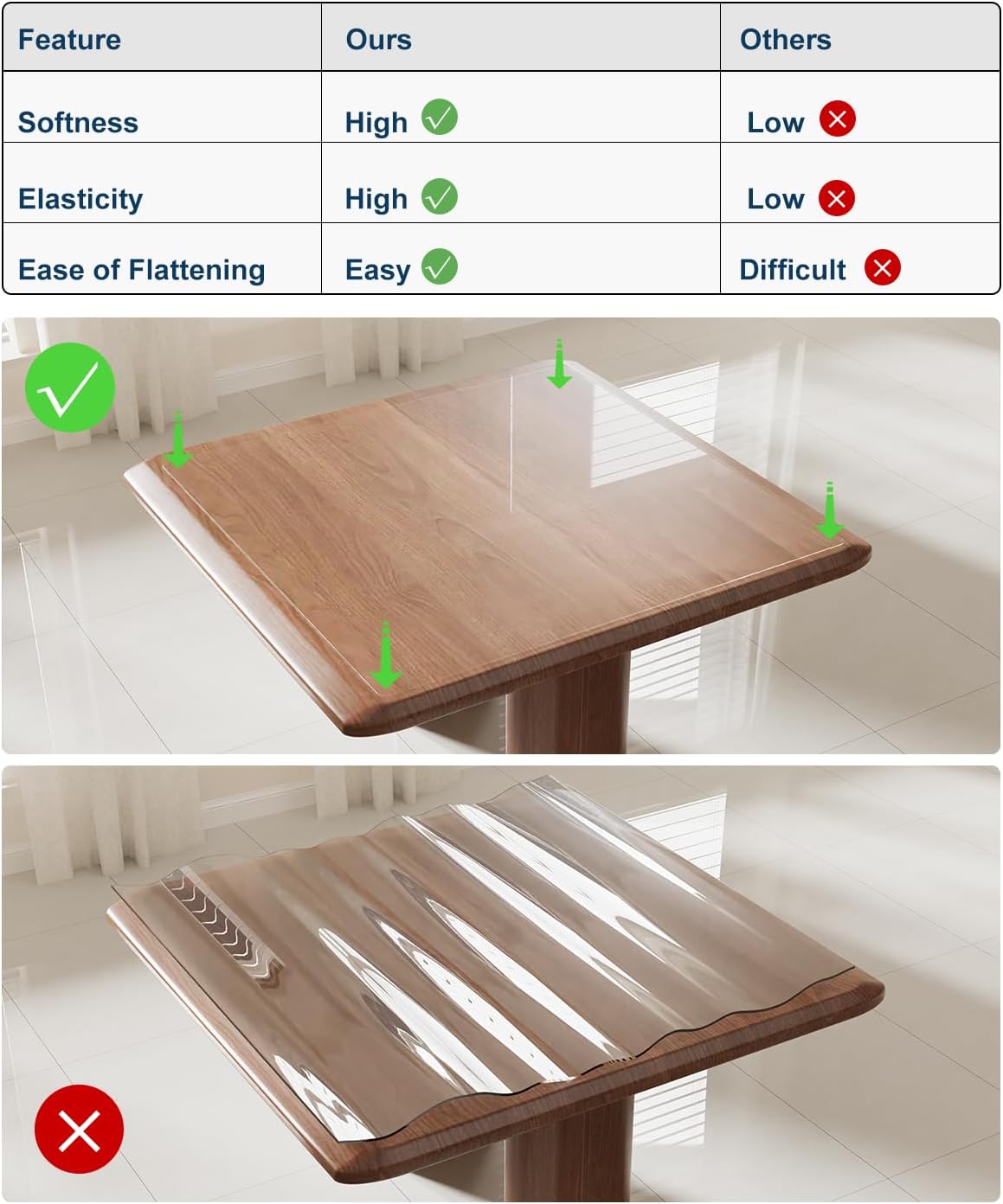 Crystal Clear Plastic Table Cover Protector, 42" x 72" Spill Resistant Easy Flat PVC Desk Pad Mat, 1.5mm Thick Rectangle Vinyl Table Top Protector for Dining Room Table, Office, Dresser