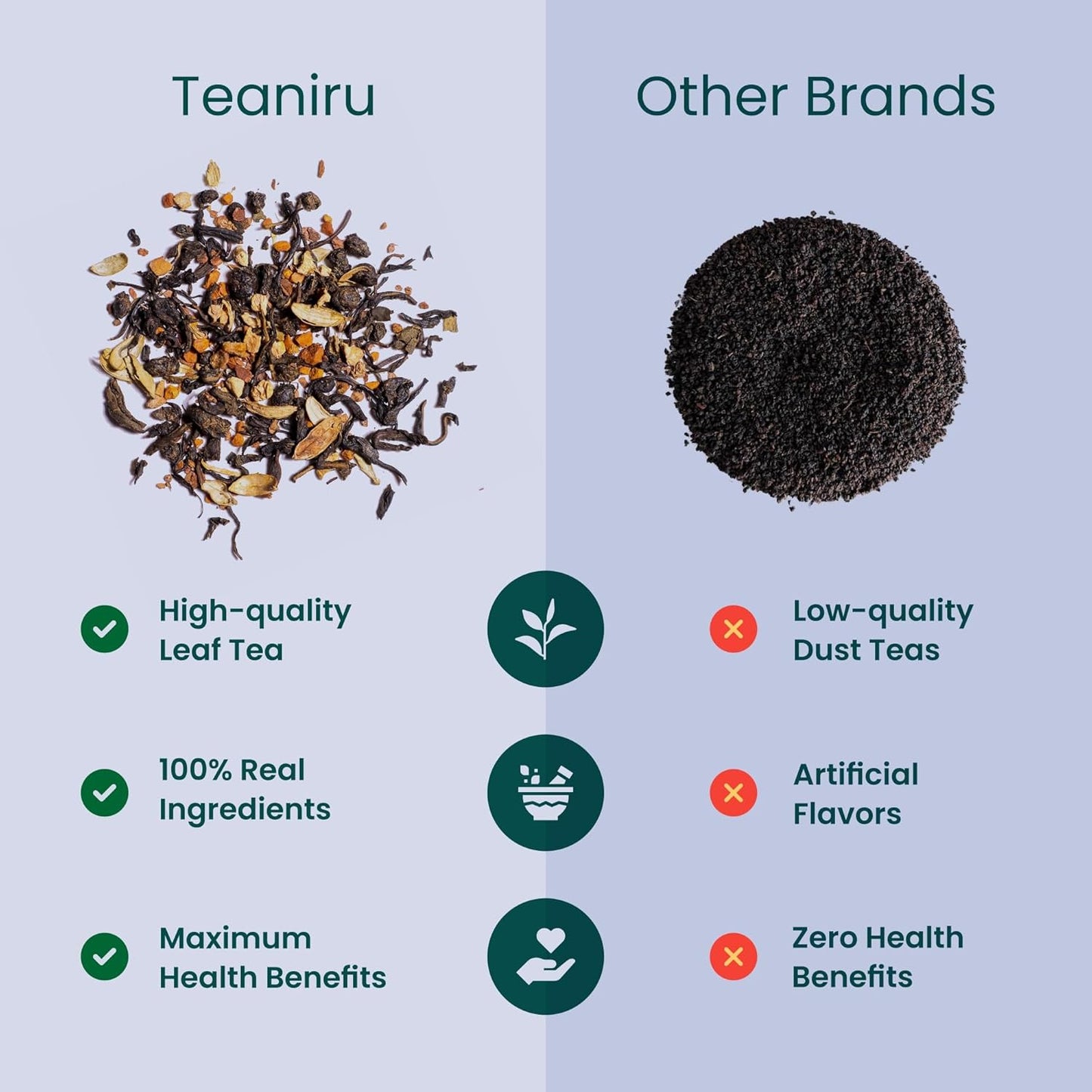 Teaniru, Novelty Tea Collection – Pack of 40 | Loose Leaf Tea Sampler Gift | 3 Flavored Tea - Black, Herbal & Green Tea | Loose Leaf Tea Gift Set for Corporate Gifting