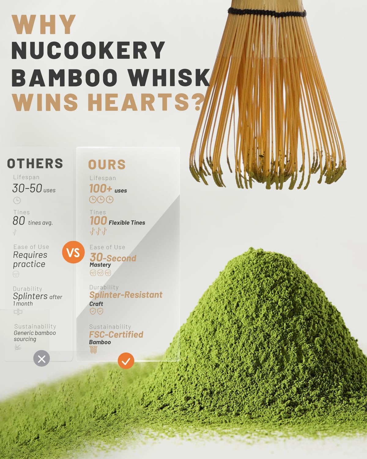 Nucookery Matcha Set - 5PCS Matcha Whisk Set, 18OZ Matcha Bowl (Chawan) with Spout, Matcha Whisk (Chasen) and Holder, Bamboo Matcha Scoop and Sifter, Matcha Kit/Tools/Accessories for Tea Ceremony