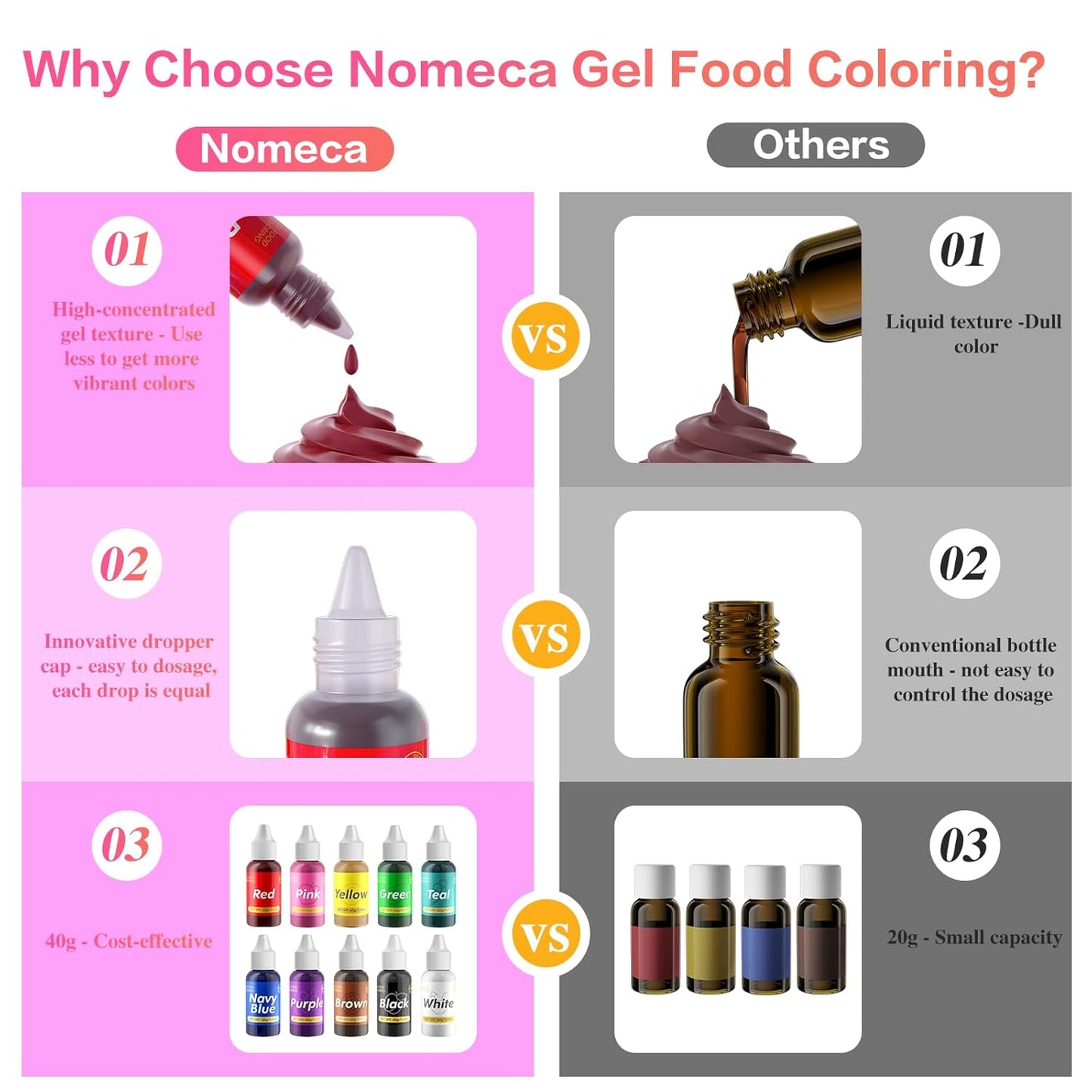 Gel Food Coloring for Cake Decorating - 40g Concentrated Assorted Edible Colors - Vibrant Tasteless Food Dye Professional-Grade Dye for Easter Eggs Fondant Cookies Frosting Royal Icing Baking - Green