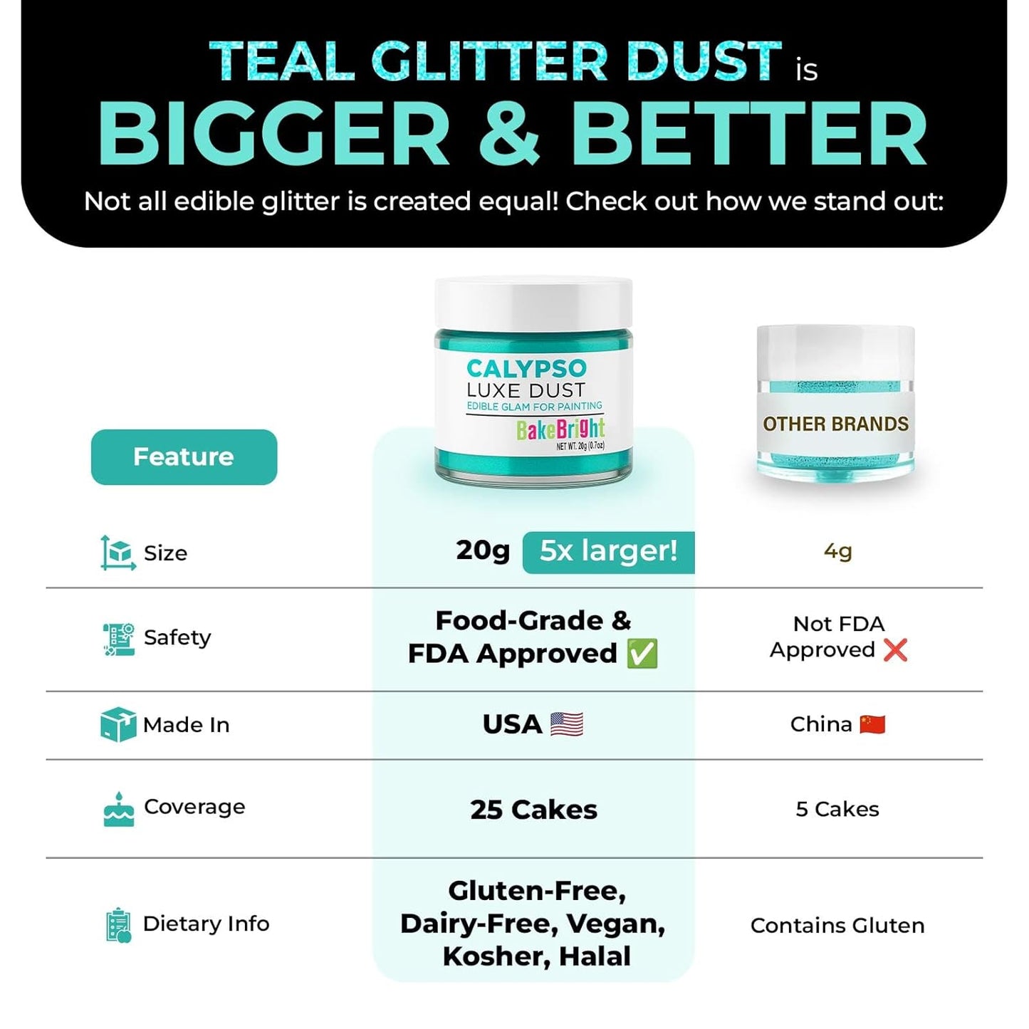 Bulk (20g) Luster Dust Edible Cake Decorations, Teal Edible Dust for Cake Edible Luster Dust for Cupcake Decorations, Cake Drip, Teal Edible Paint for Cakes, Edible Shimmer Dust for Drinks