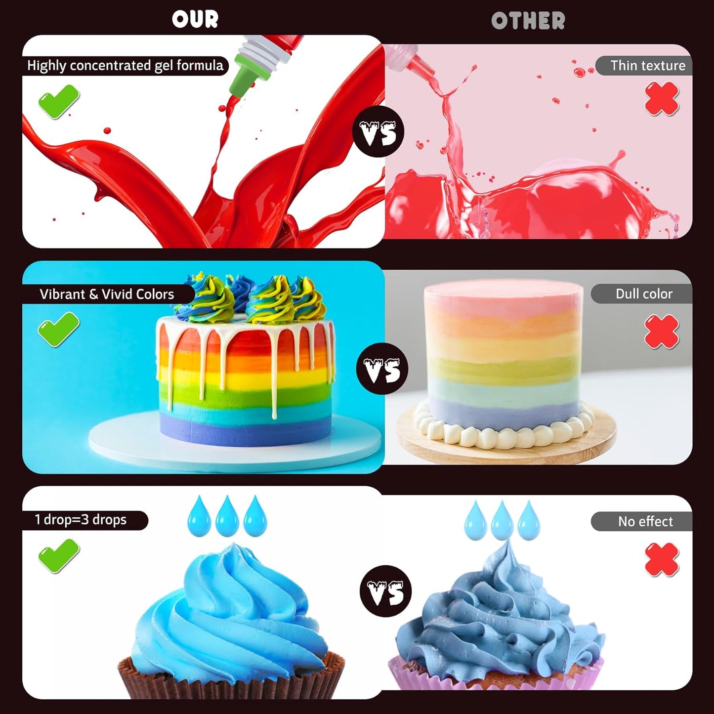 Gel Food Coloring - 3.5 fl.oz Vivid Food Coloring Gel for Baking, Cake Decorating, Cookie, Fondant, Macaron - Tasteless Concentrated Edible Food Color Dye for Icing, Slime, Drinks, DIY Crafts (Red)