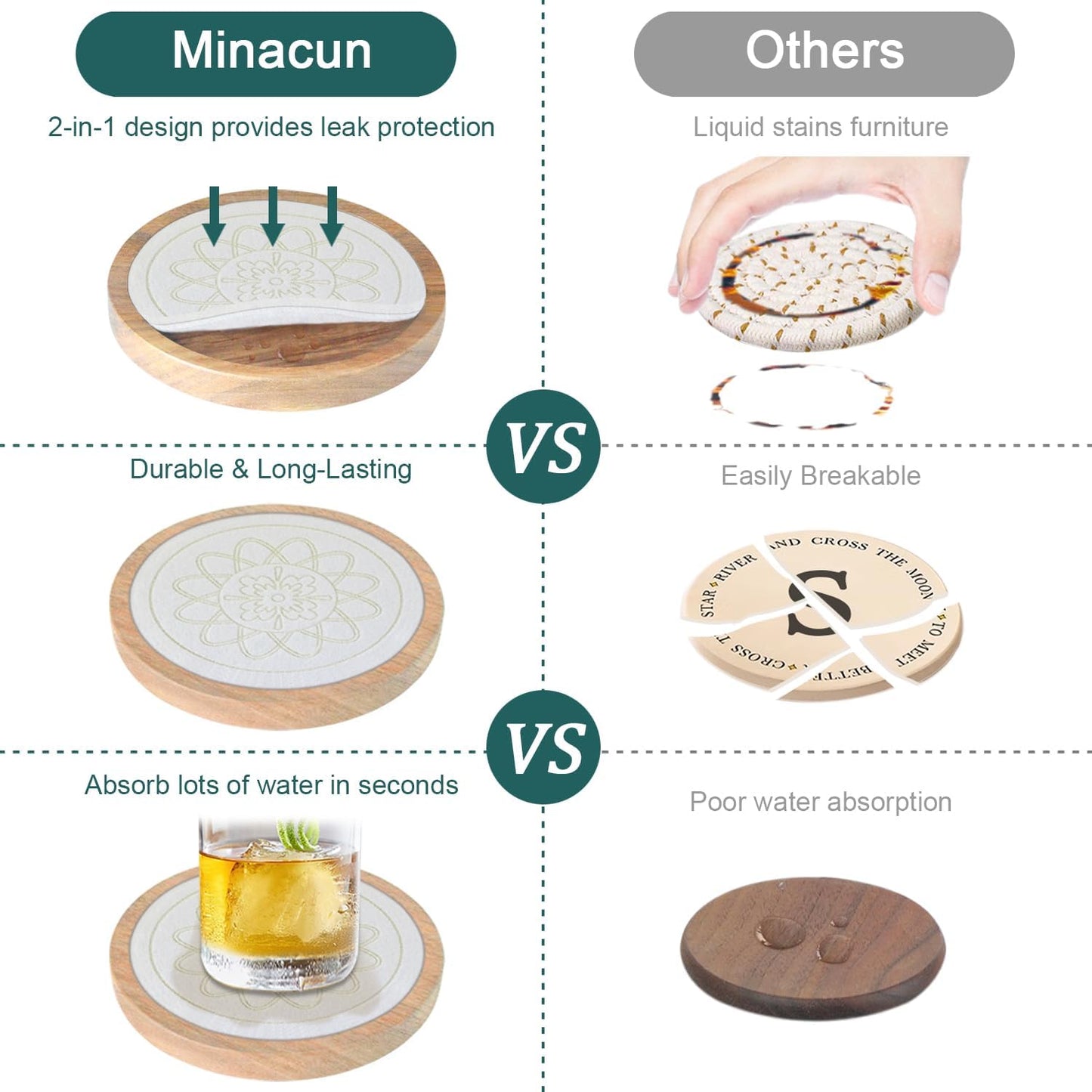 5 Pack Wood Coasters for Drinks, Minacun Absorbent Coaster Set, Drinks Coasters for Coffee Tabletop Protection, Non-Slip, Non-Stick, Suitable for Kinds of Cups Wooden Table Drink, 4.3 Inch White