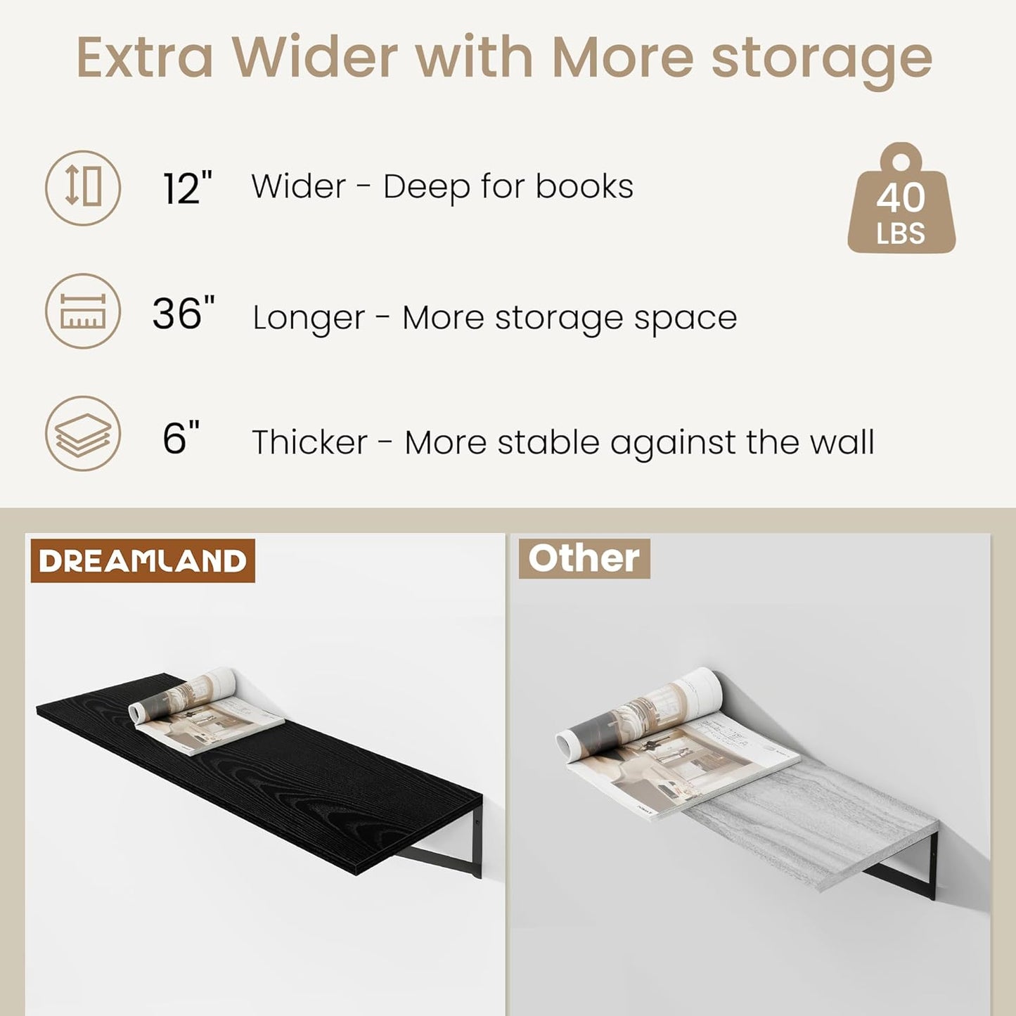 Dreamland Wall Shelves Black, Large Floating Shelf 12 * 36 inch Set of 2 Wall Shelves for Dorm, Bookshelf, Living Room, Bedroom, Bathroom