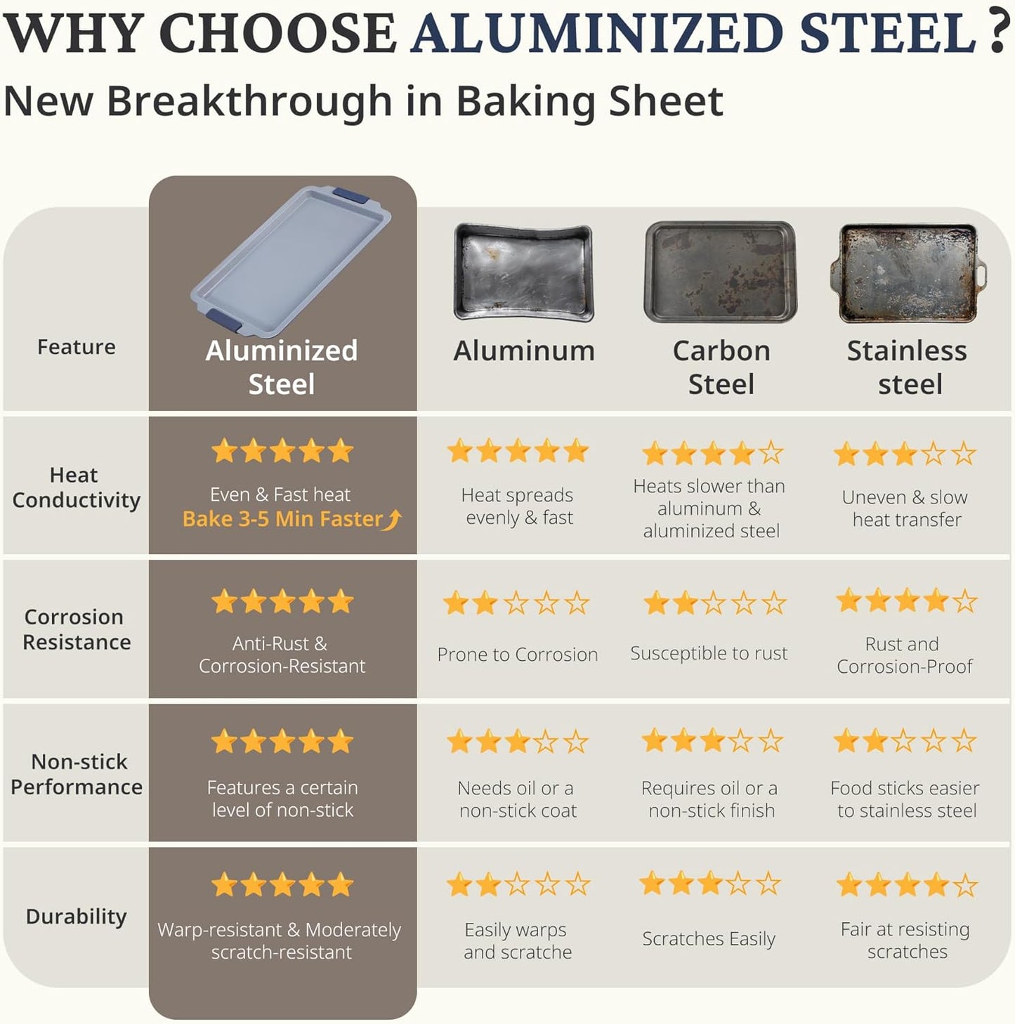 BRONYPRO Non Stick Ceramic Baking Sheet Pan Set of 3, Natural Non Toxic Cookie Sheets for Baking - PFOA, PTFE Free, Heavy Duty Aluminized Steel Oven Trays for Cooking with Silicone Handles, Navy