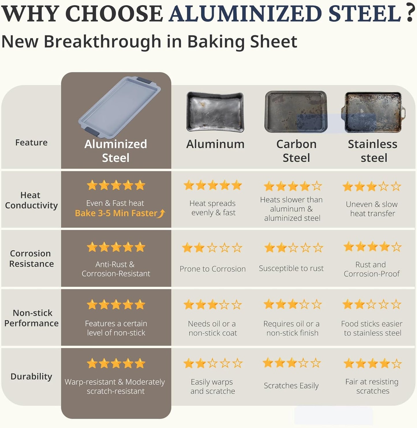 BRONYPRO Non Stick Ceramic Baking Sheet Pan Set of 3, Natural Non Toxic Cookie Sheets for Baking - PFOA, PTFE Free, Aluminized Steel Oven Trays for Cooking with Silicone Handles, Blue Gray