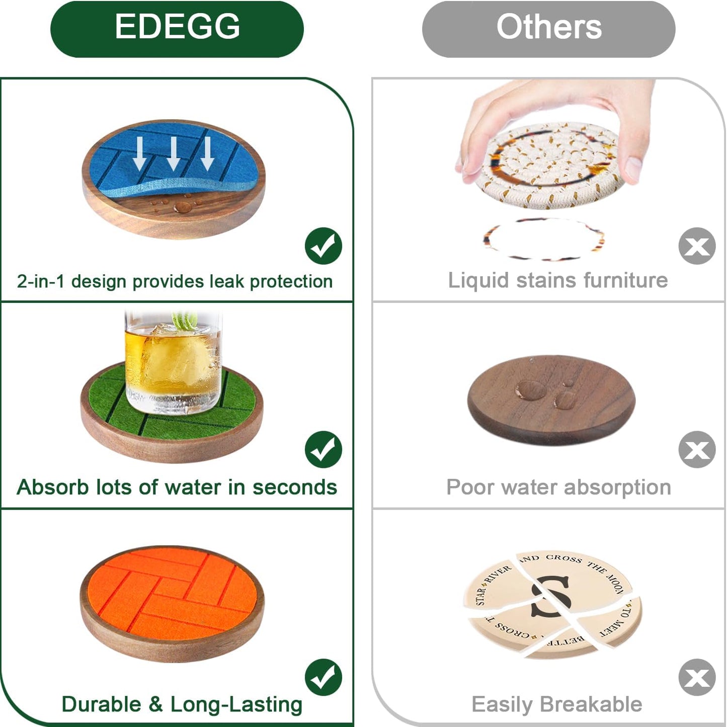 Coasters for Drinks Absorbent 5 Pack, Wood Coasters with Felt Pads, Drink Coasters for Coffee Tabletop Protection, Non-Slip, Non-Stick, Suit for Kinds of Cups 4.3 inch (Colorful Series)