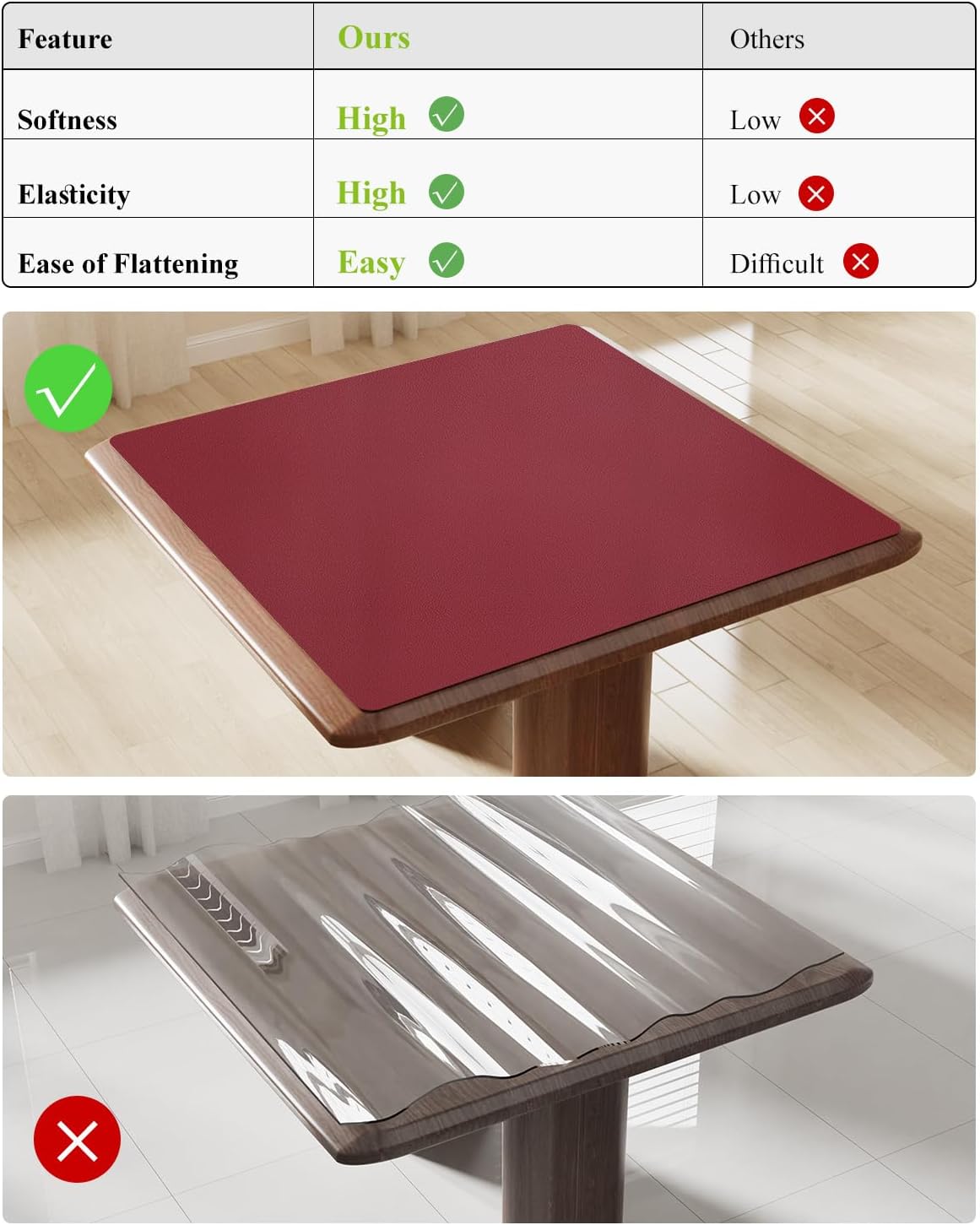Wine Red Plastic Table Cover Protector, 42" x 60" Waterproof Easy Flat PVC Desk Pad Mat, 1.5mm Thick Rectangle Vinyl Table Top Protector for Dining Room Table, Office, Dresser