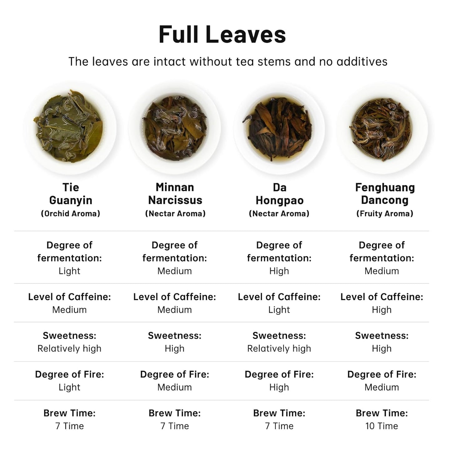 iTeaworld 8 Flavors Sampler Set, Up to 112 cups, High to Low Caffeine, Whole leaves, Loose Leaf Classic Chinese tea, Including Oolong and Black Teas, 16 Sample Bags with 20 Empty Tea Bag, 2.1OZ