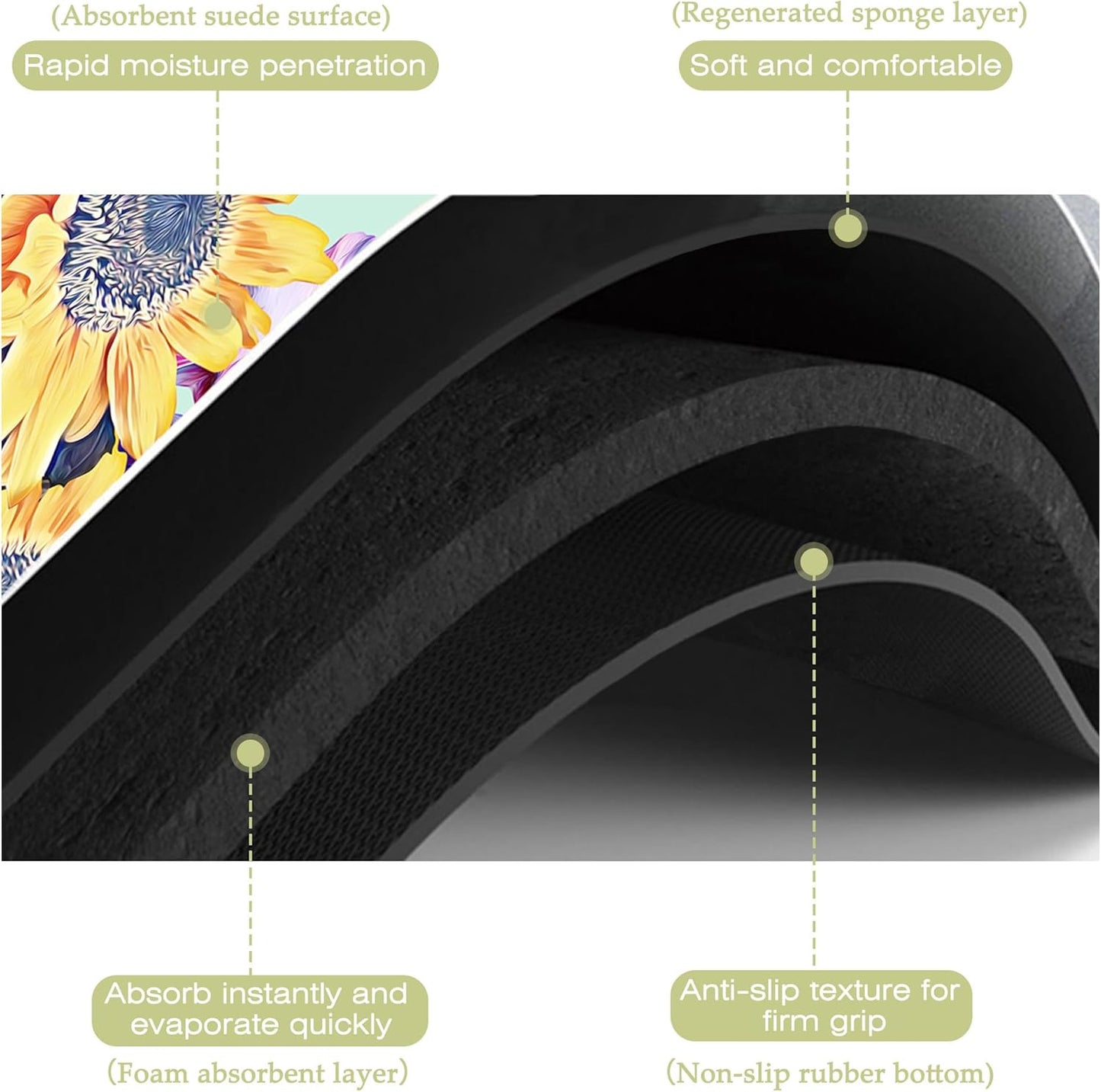 Dish Drying Mat Watercolor Sunflowers Irisflowers Floral Kitchen Mat 12"x19" Bsorbent Coffee Maker Mat for Dishes,Utensils Coffee Maker Pots and Pans Easy Clean Dish Slip Resistant Pad