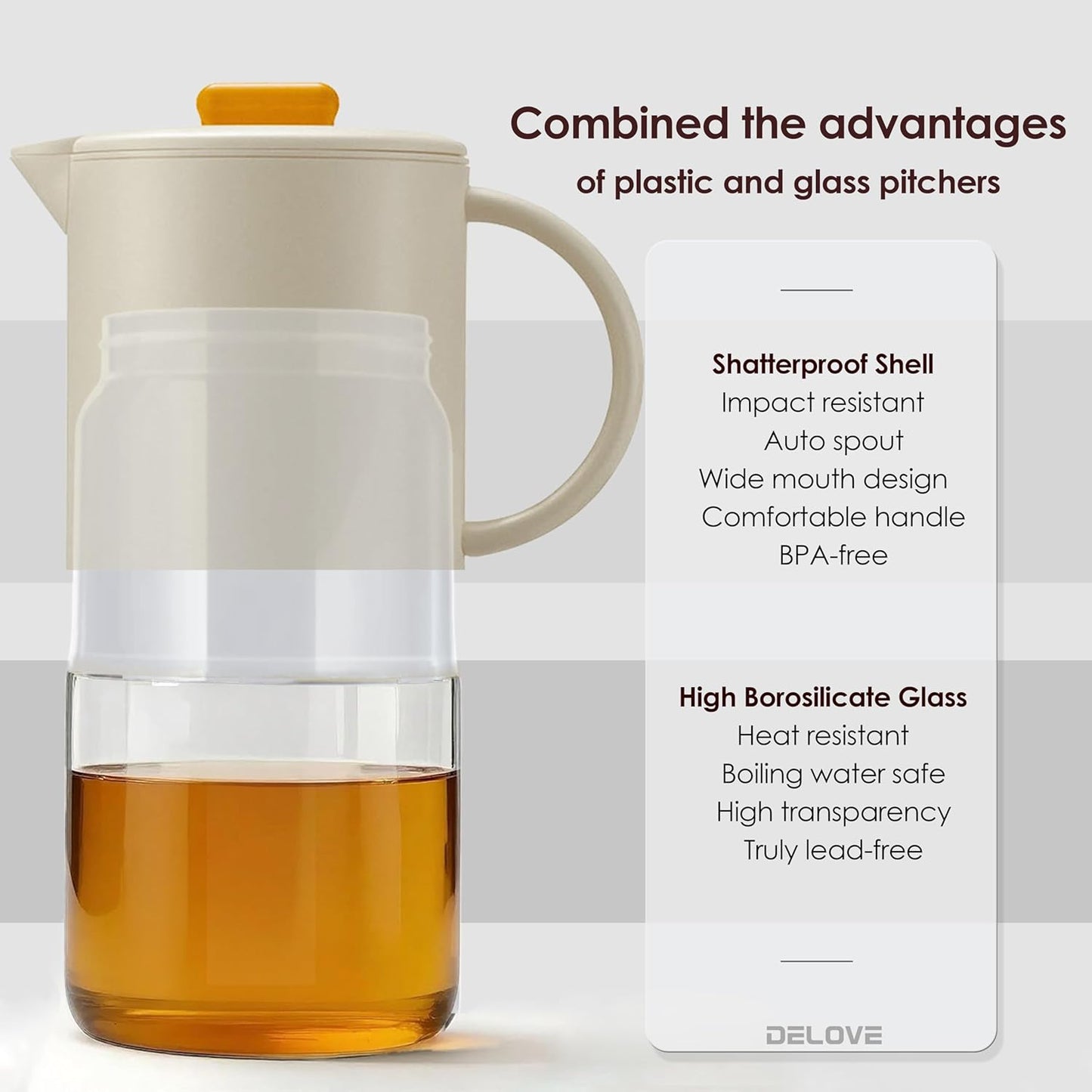 Delove Borosilicate Glass Pitcher with Lid & Auto Spout – Shatterproof Plastic Shell, Wide Mouth Design – 62 oz (1.9 Quart) Jug for Cold/Boiling Water, Iced Tea, Juice (1, Beige)