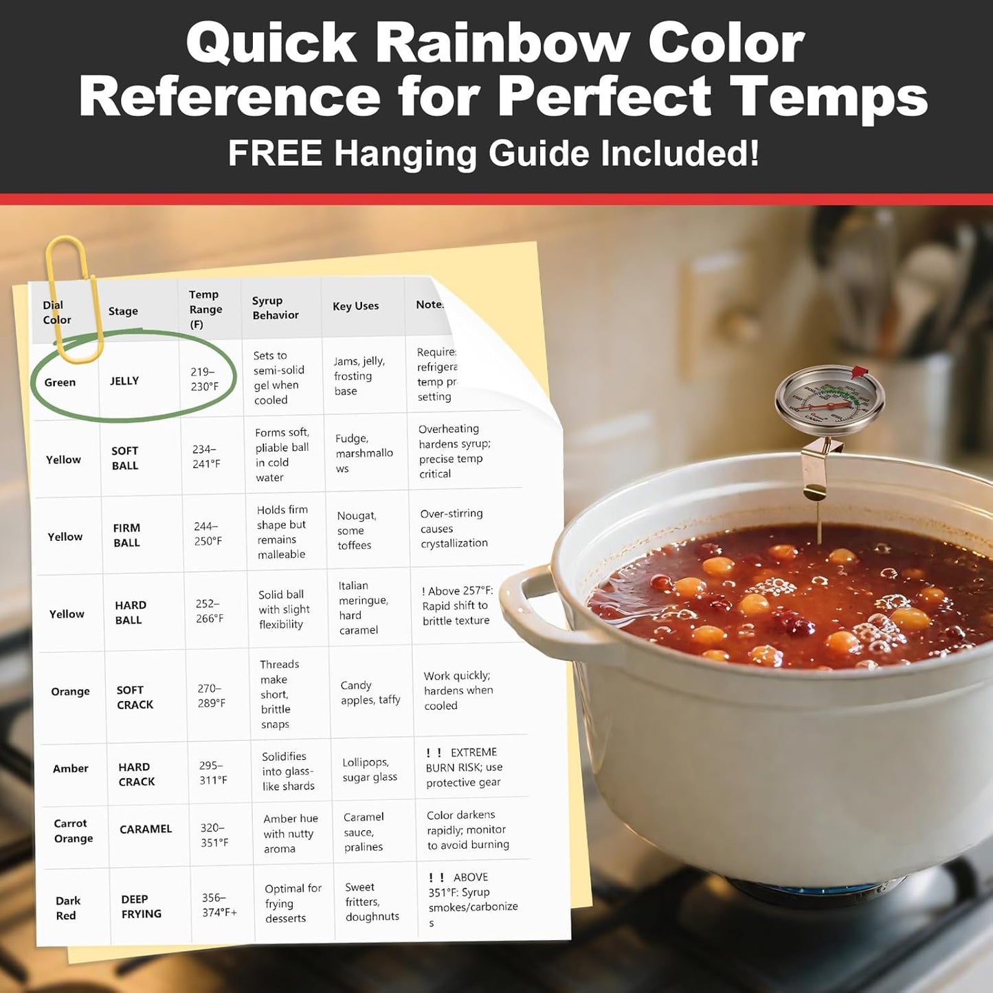 Upgraded Candy Thermometer Waterproof - Oil Thermometer for Frying with Clips - 5" Side of Pot Rainbow dial Thermometer Deep Fry for Oil Candy Candle BBQ - Silver XL