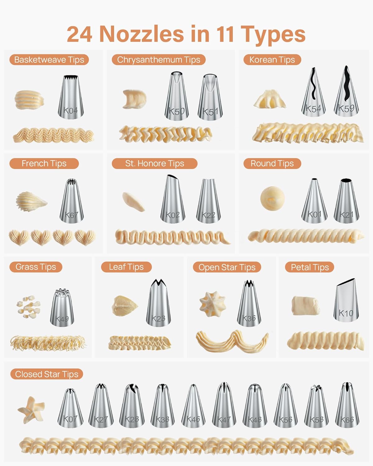 Kootek 140PCs Cake Decorating Kits, Baking Supplies Tools with Cake Stand Turntable, Piping Bags and Tips, Cake Leveler, Frosting Icing Spatulas & More Accessories for Cake Cupcake Decorations