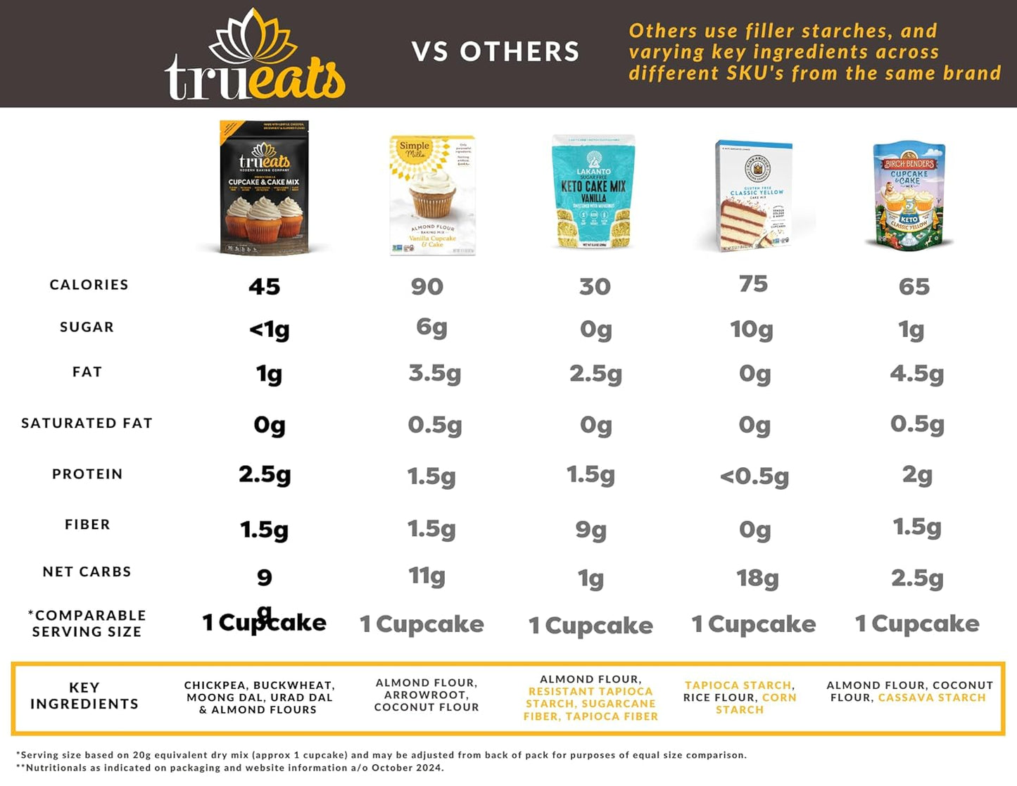 TruEats Cupcake & Cake Mix - French Vanilla: Low Glycemic, Protein & Fiber Rich, Gluten & Grain Free, Diabetic Friendly, Vegan Friendly, Dairy Free, Plant Based, Sweetened with Monk Fruit Sweetener