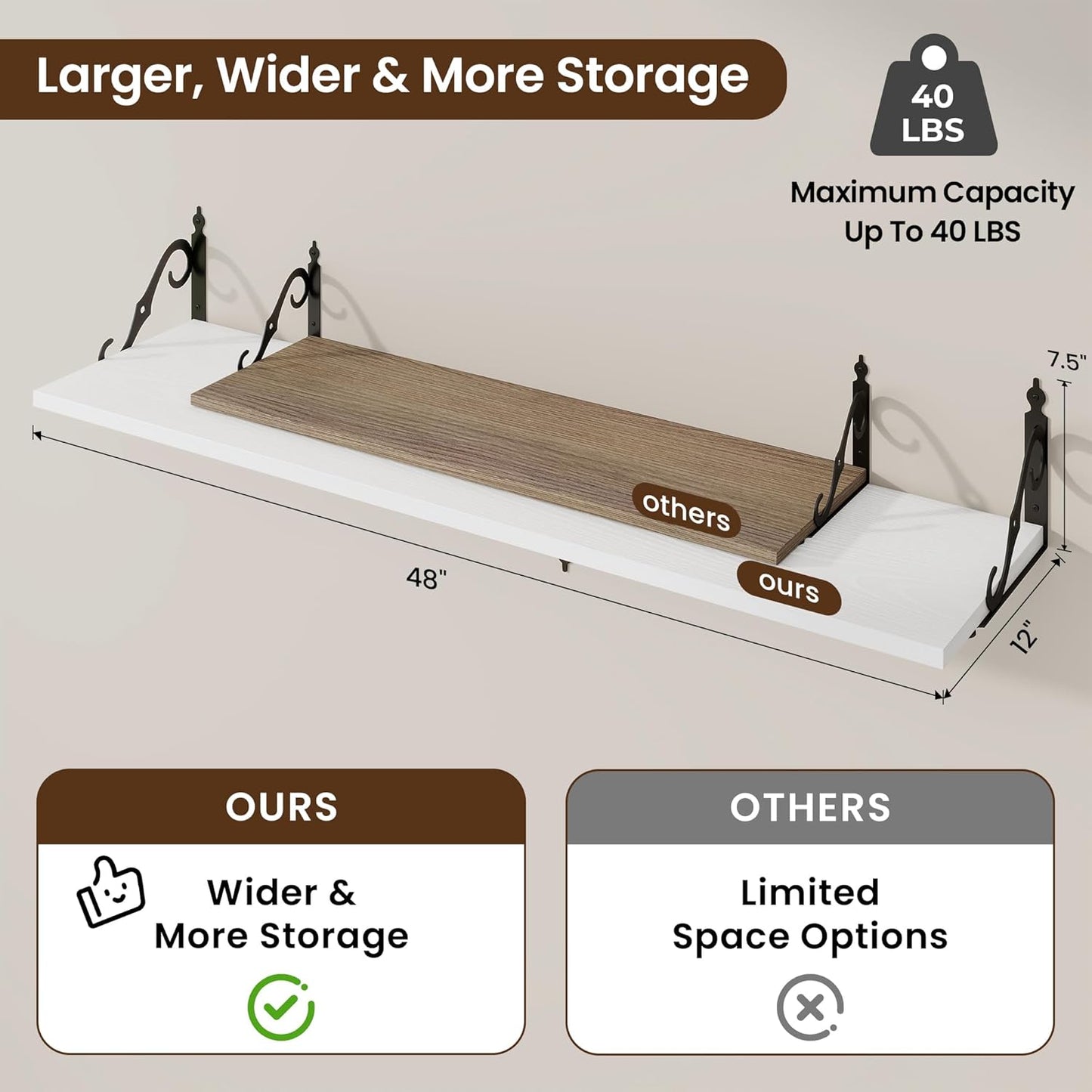 RICHFOCUS 12 Inch Deep Floating Shelves for Wall, 48" W x 12" D Wood Wall Shelves Set of 2, Wide Floating Shelves for Living Room, Bedroom, Kitchen, Bathroom and Decor Storage, White