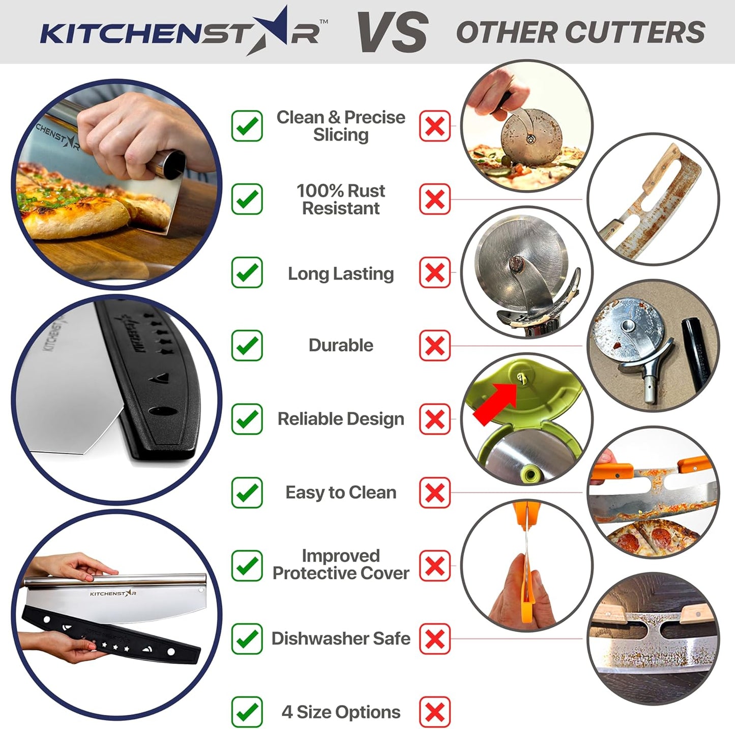 KitchenStar 18-Inch Pizza Cutter Rocker Blade - Sharp Stainless Steel Slicer Knife, Protective Cover, Dishwasher Safe, Extra Large - Commercial Pizza Oven Accessories