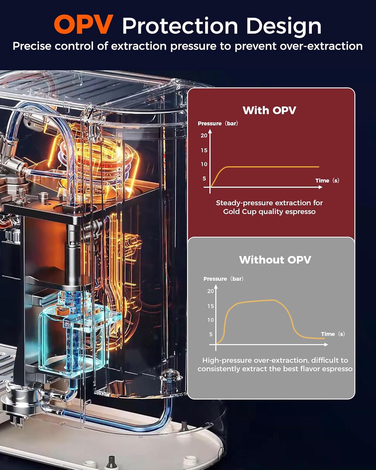 Tuni E2 58mm Dual Boiler Espresso Machine and G1 Ivory 48 Grinding Settings Conical Burr Coffee Grinder with Bottomless Portalfilter Combo (E2 with Upgrade Kit)