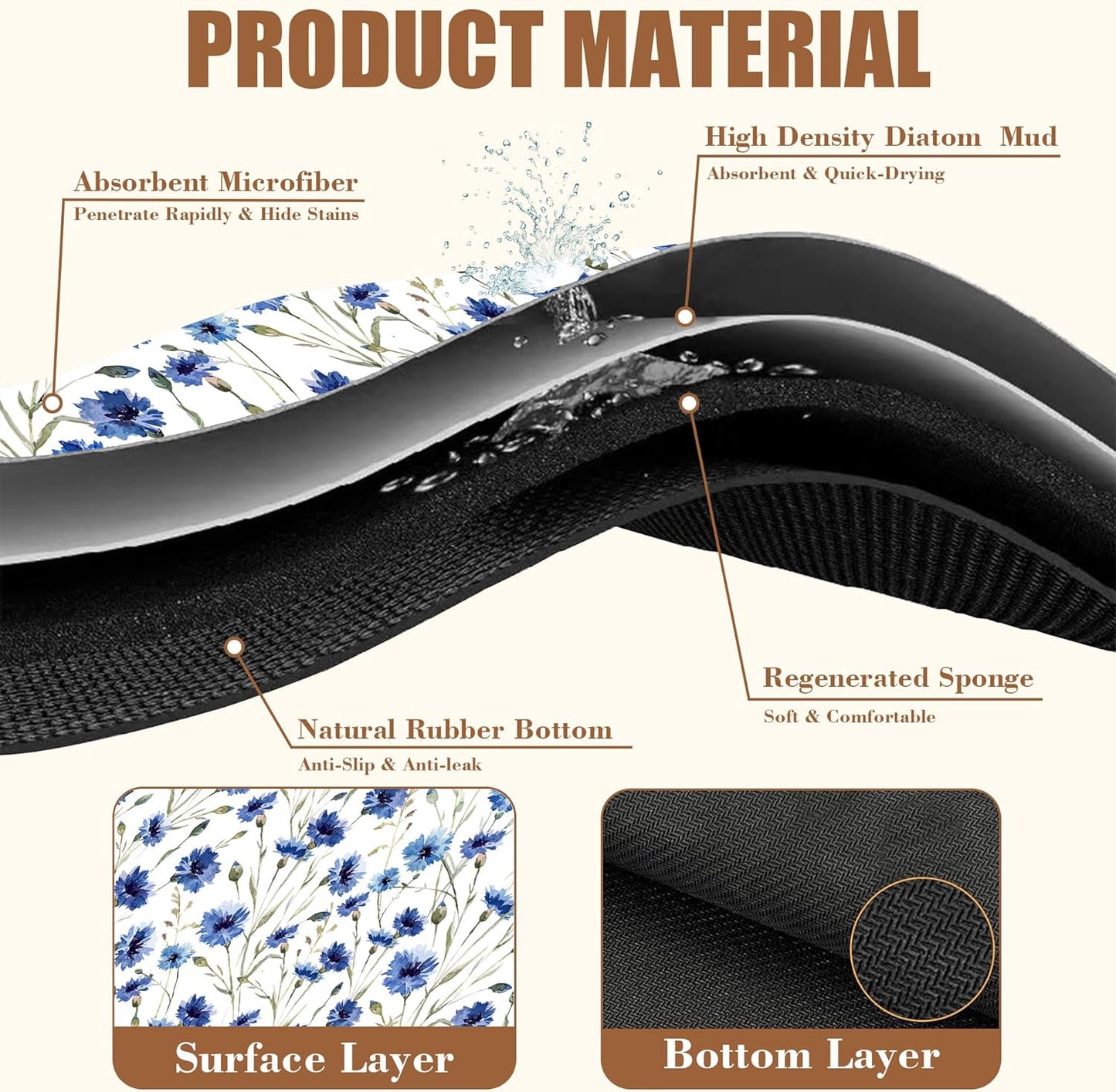 Watercolor Blue Cornflower Dish Drying Mat for Kitchen Counter Floral Coffee Bar Mat Hide Stain Absorbent Rubber Backed Drying Rack Pad Espresso Machine Coffee Bar Accessories 15.7 x 23.6 Inch