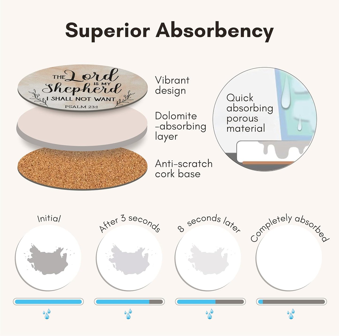 Absorbent Coaster Set of 6 with Holder, Drink Coasters for Coffee Table, Kitchen, Home Decor, Cute Ceramic Round Coasters, Alternative to Silicone, Cork or Glass Coaster (Blessed)