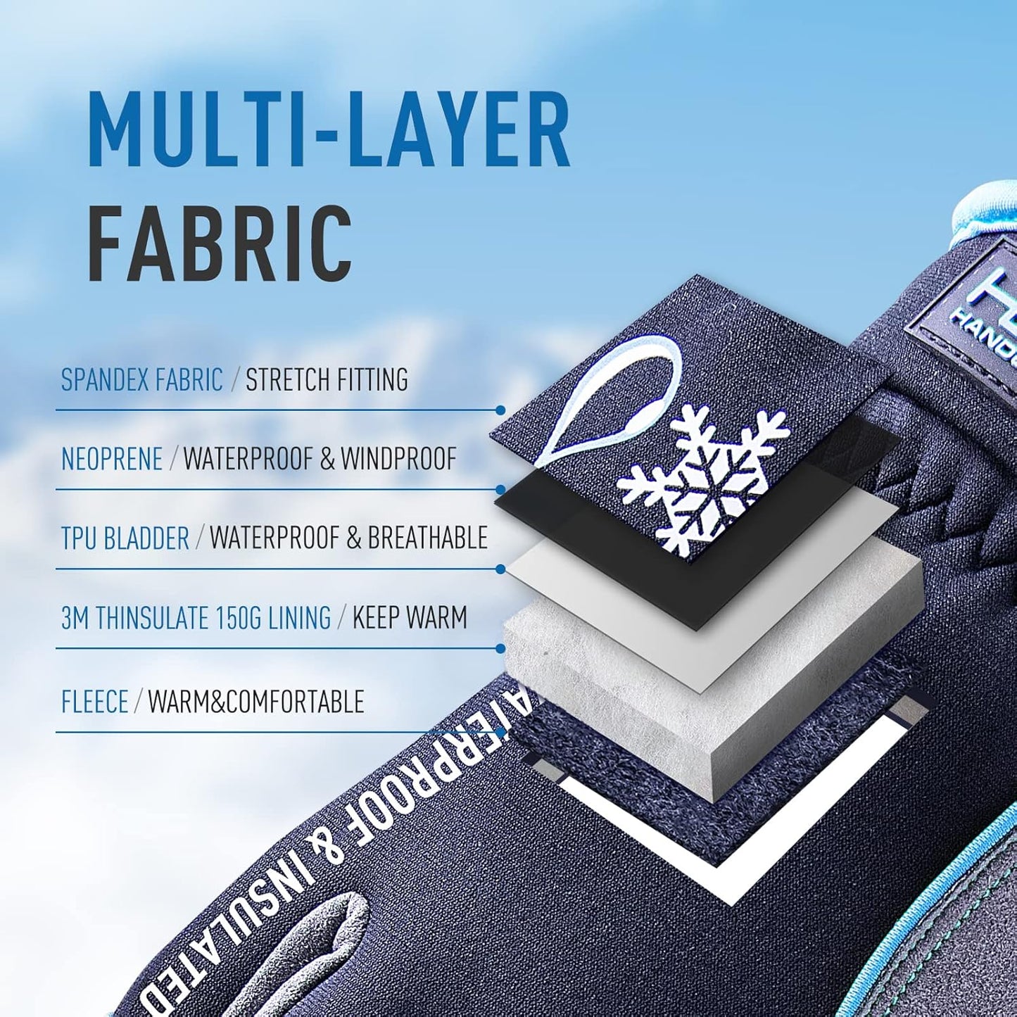 HANDLANDY Waterproof Insulated Work Gloves, 3M Thinsulate Thermal Winter Gloves for Men Women Touch Screen, Warm Ski Snowboard Cold Weather Gloves (Medium, Blue)