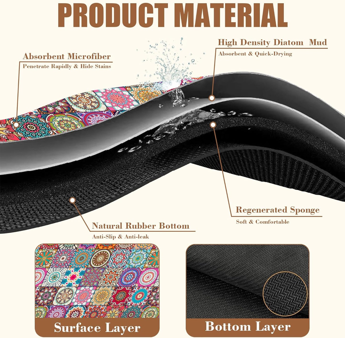 Vintage Mexican Ethnic Mandala Dish Drying Mat for Kitchen Counter Bar Mat Hide Stain Absorbent Rubber Backed Coffee Maker Espresso Machine Accessories 11.8 x 19.7 Inch