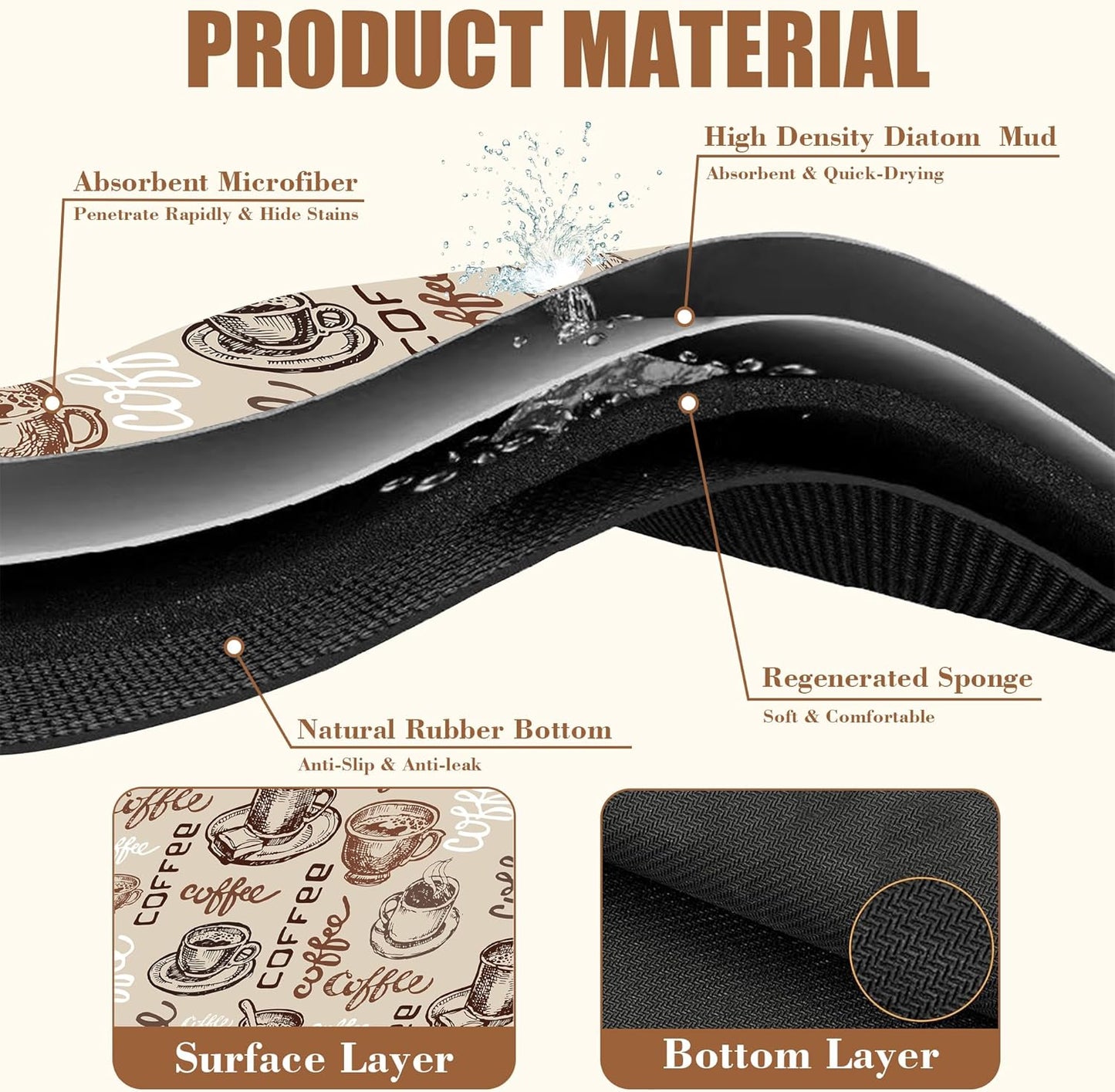 Coffee Cup Dish Drying Mat Cute Doodle Coffee Bar Mat for Countertop Absorbent Rubber Backed Hide Stain Dish Drainer Rack Pad Espresso Machine Dining Room Decoration 15.7 x 23.6 Inch